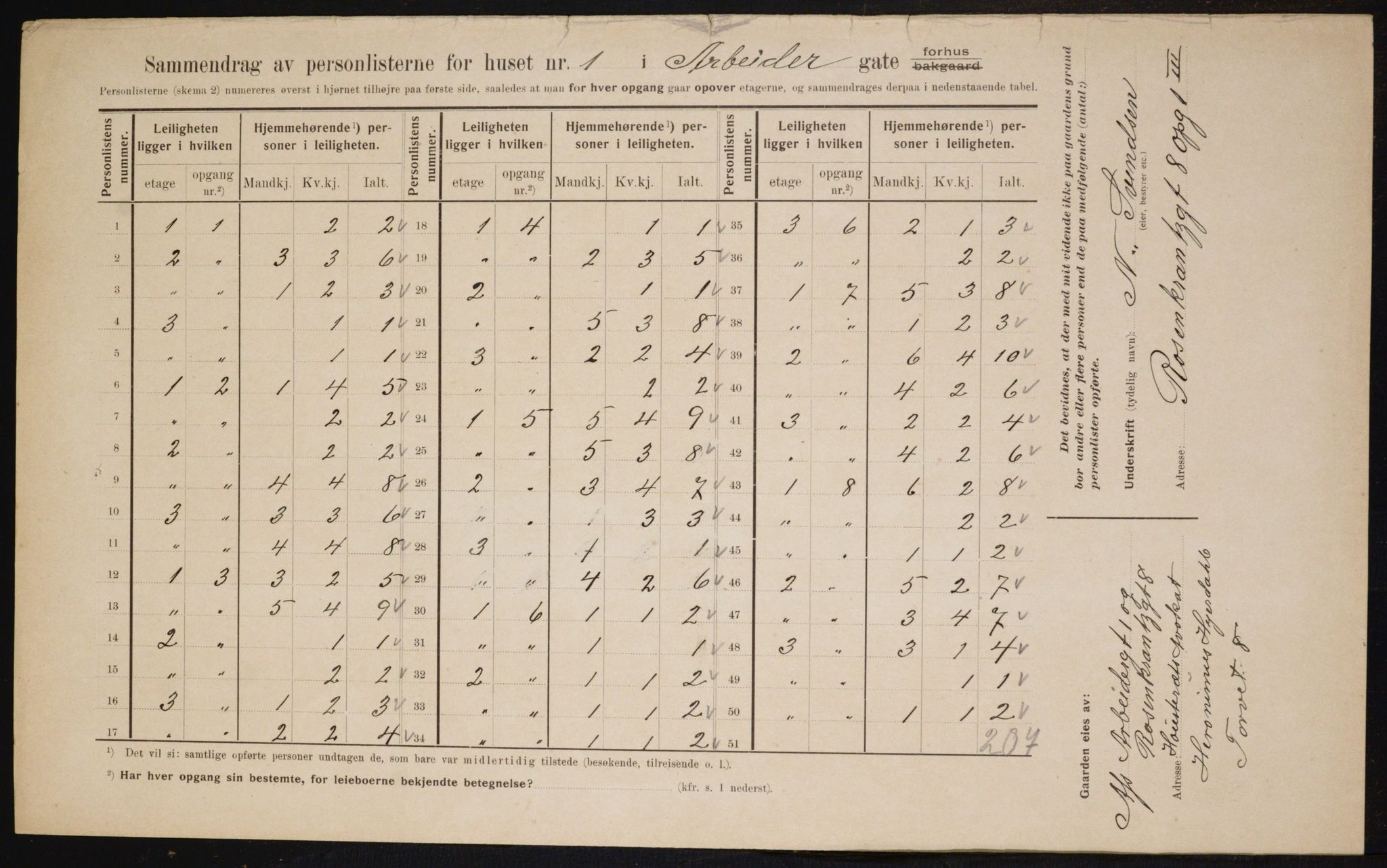 OBA, Municipal Census 1910 for Kristiania, 1910, p. 1293