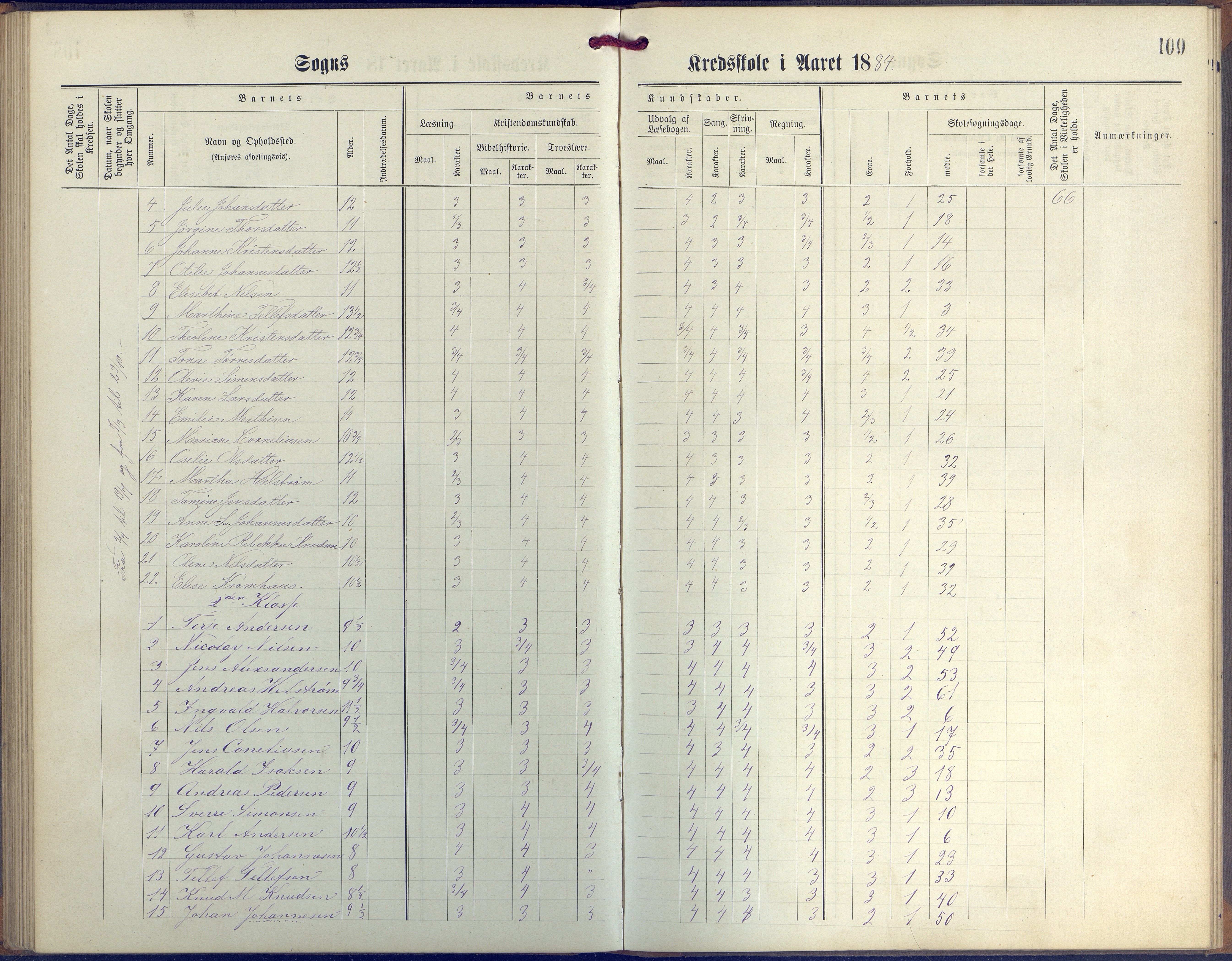 Øyestad kommune frem til 1979, AAKS/KA0920-PK/06/06G/L0003: Skoleprotokoll, 1877-1889, p. 109