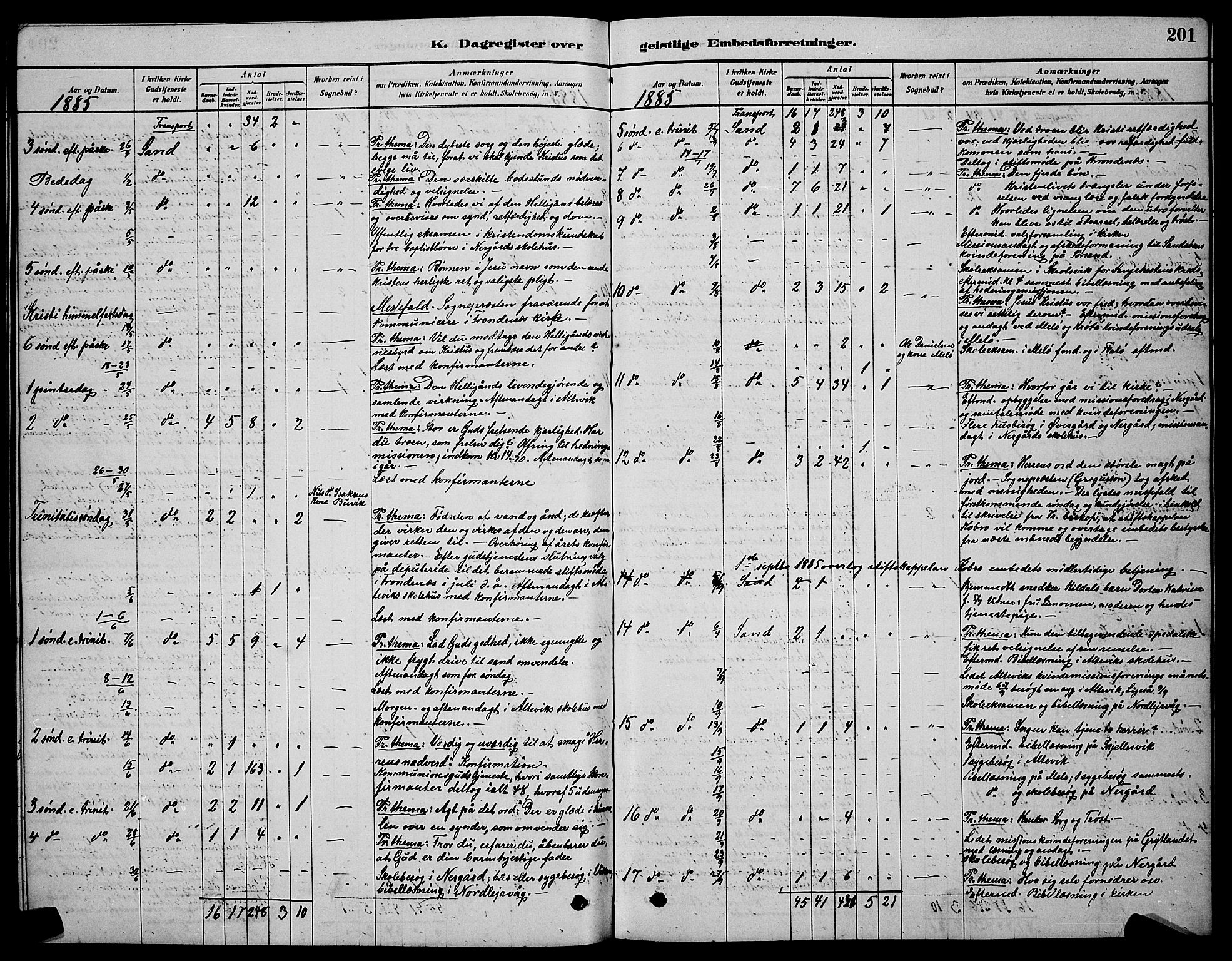Sand/Bjarkøy sokneprestkontor, AV/SATØ-S-0811/I/Ia/Iab/L0002klokker: Parish register (copy) no. 2, 1878-1890, p. 201