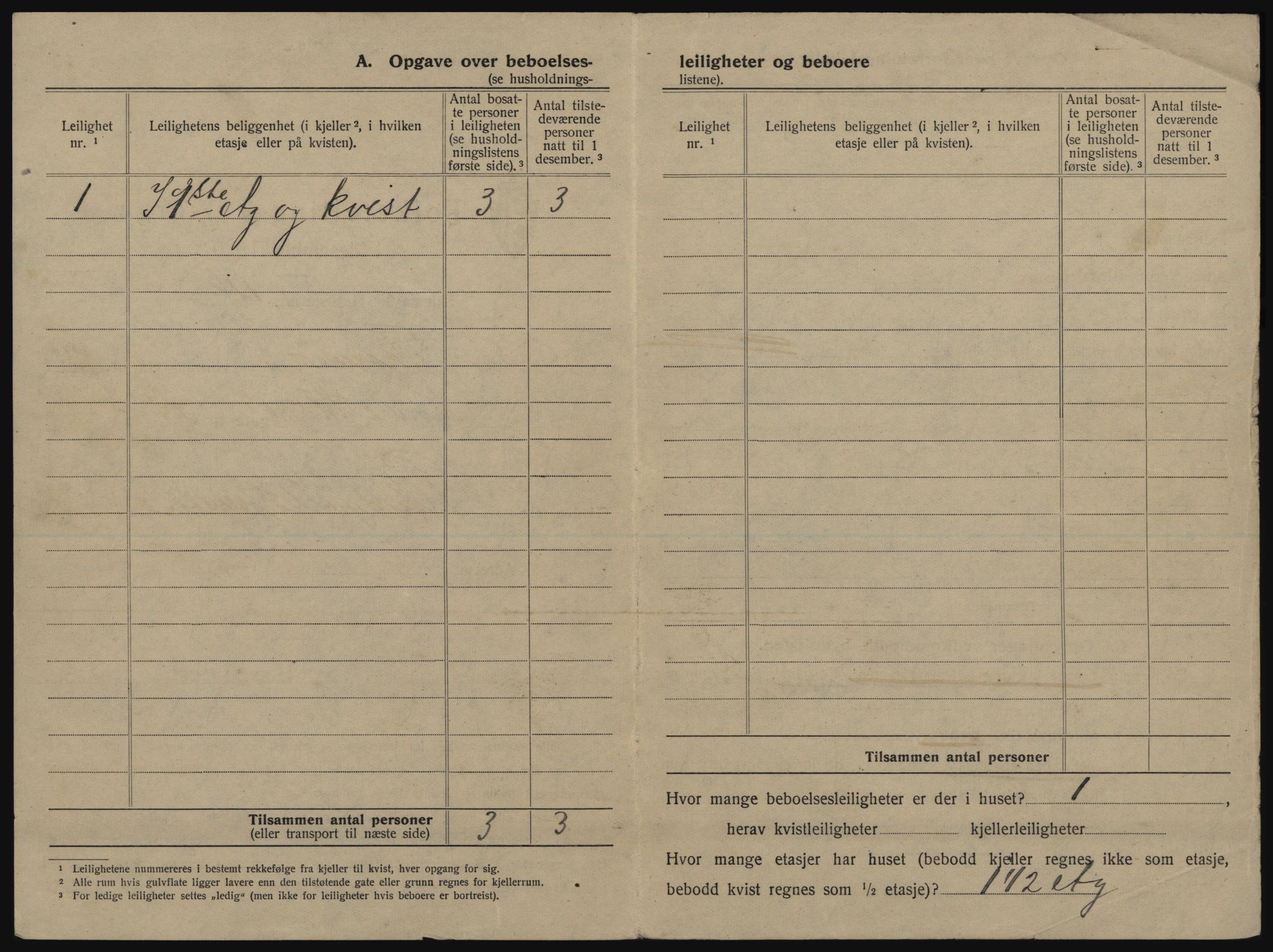 SATØ, 1920 census for Tromsø, 1920, p. 2122