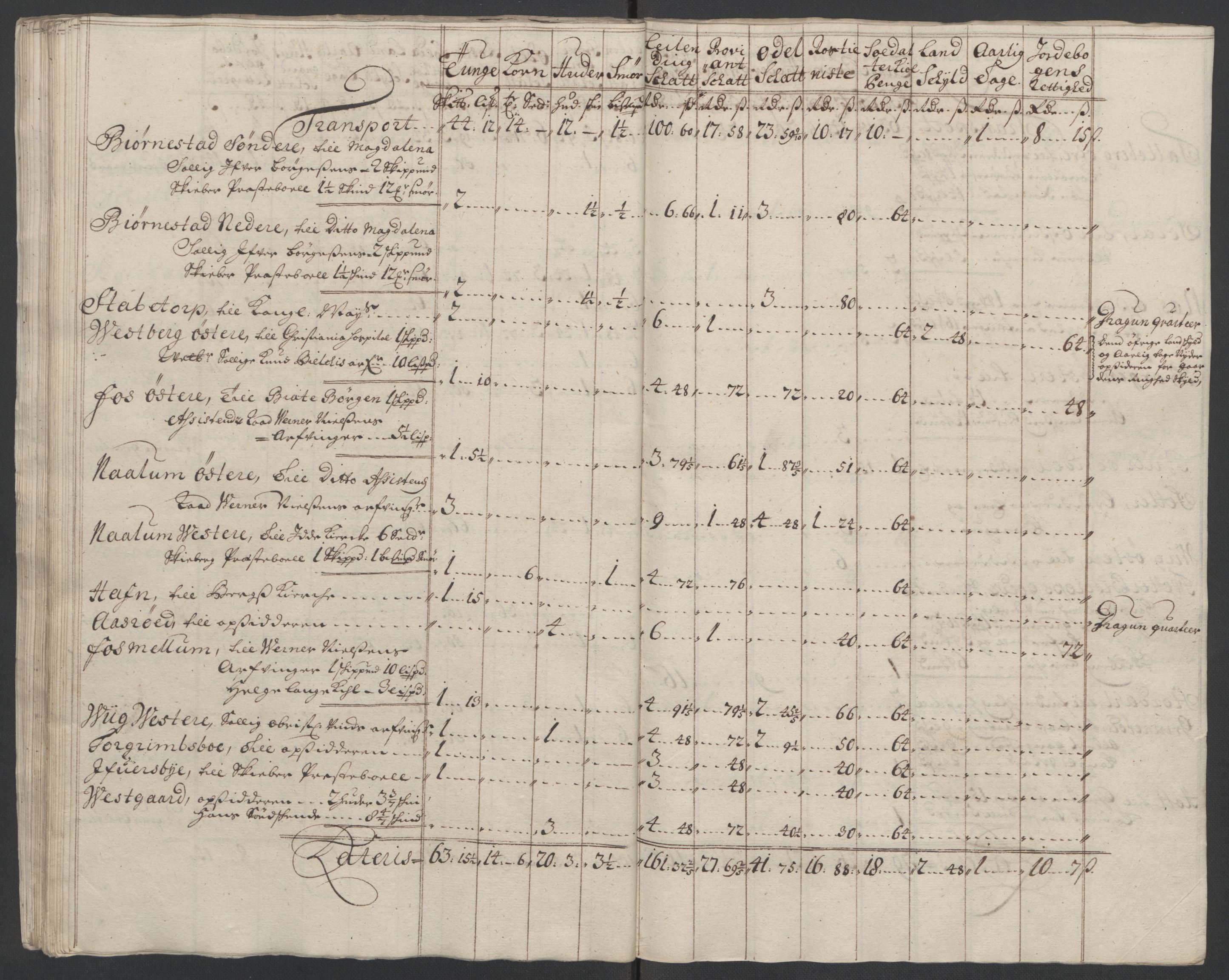 Rentekammeret inntil 1814, Reviderte regnskaper, Fogderegnskap, AV/RA-EA-4092/R01/L0016: Fogderegnskap Idd og Marker, 1702-1703, p. 300