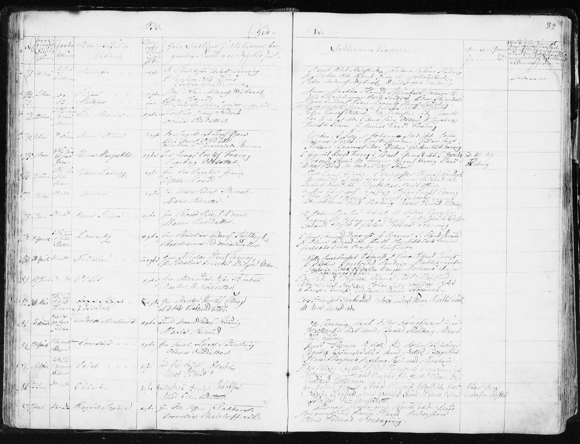 Ministerialprotokoller, klokkerbøker og fødselsregistre - Sør-Trøndelag, SAT/A-1456/634/L0528: Parish register (official) no. 634A04, 1827-1842, p. 89