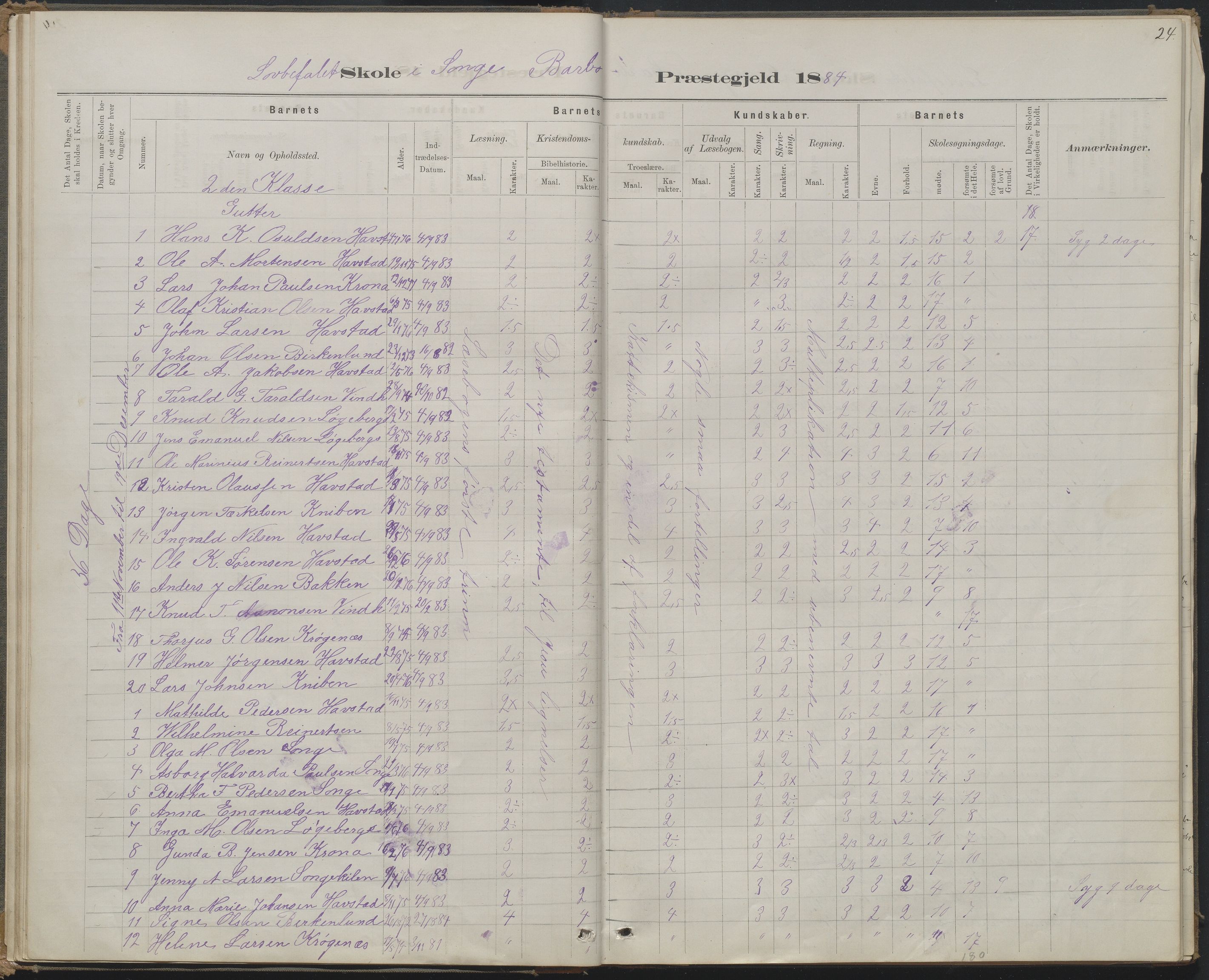 Arendal kommune, Katalog I, AAKS/KA0906-PK-I/07/L0368: Karakterprotokol lærerens skole, 1880-1893, p. 24