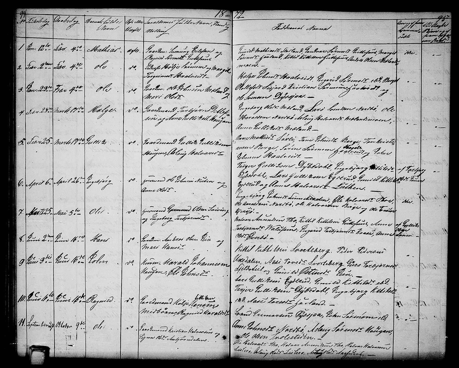 Hjartdal kirkebøker, SAKO/A-270/G/Ga/L0002: Parish register (copy) no. I 2, 1854-1888, p. 94-95