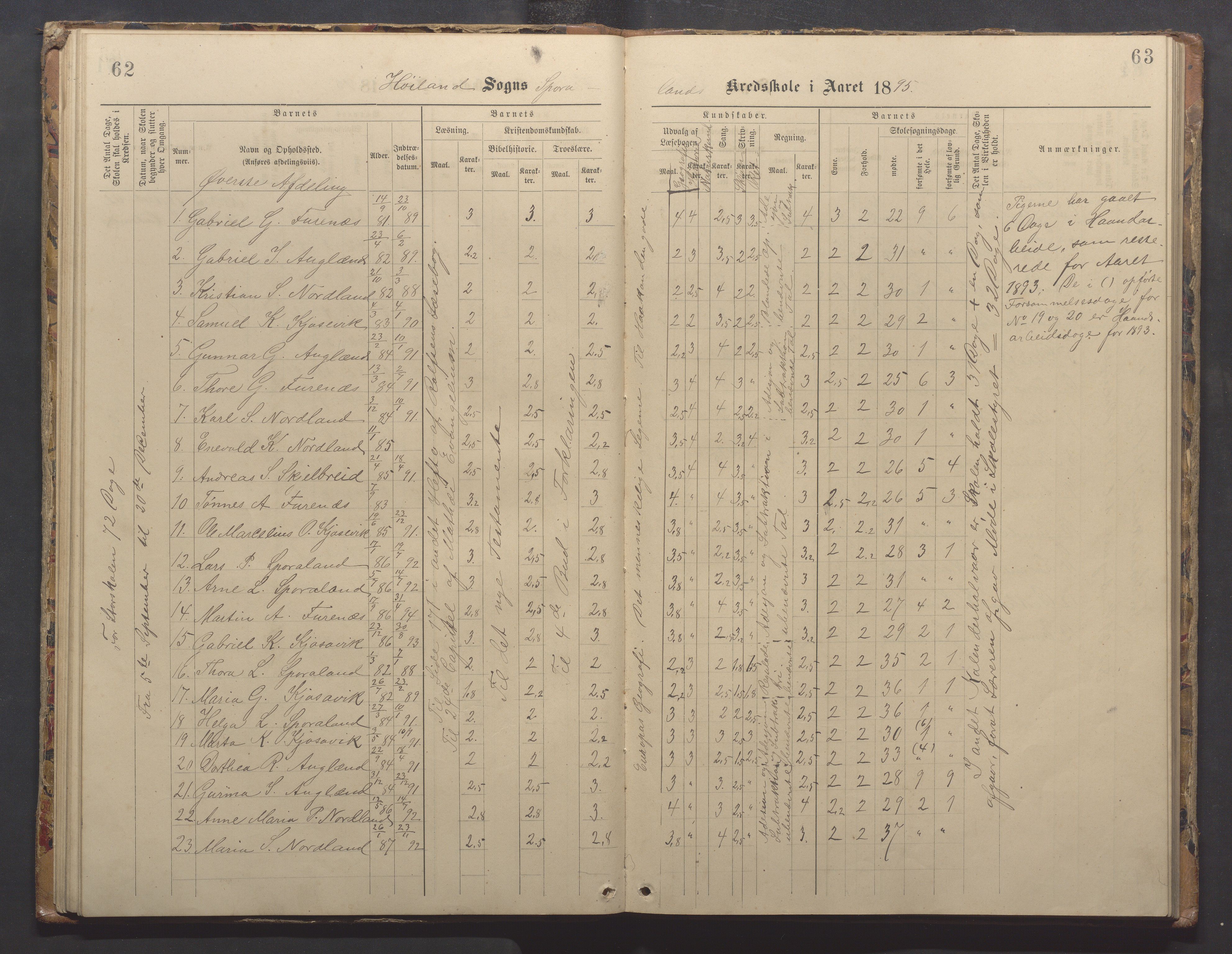 Høyland kommune - Sporaland skole, IKAR/K-100085/E/L0003: Skoleprotokoll, 1888-1910, p. 62-63