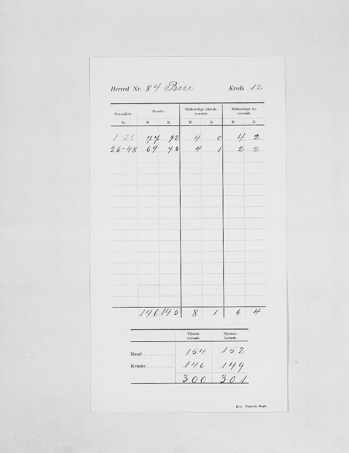 SAH, 1900 census for Biri, 1900, p. 16
