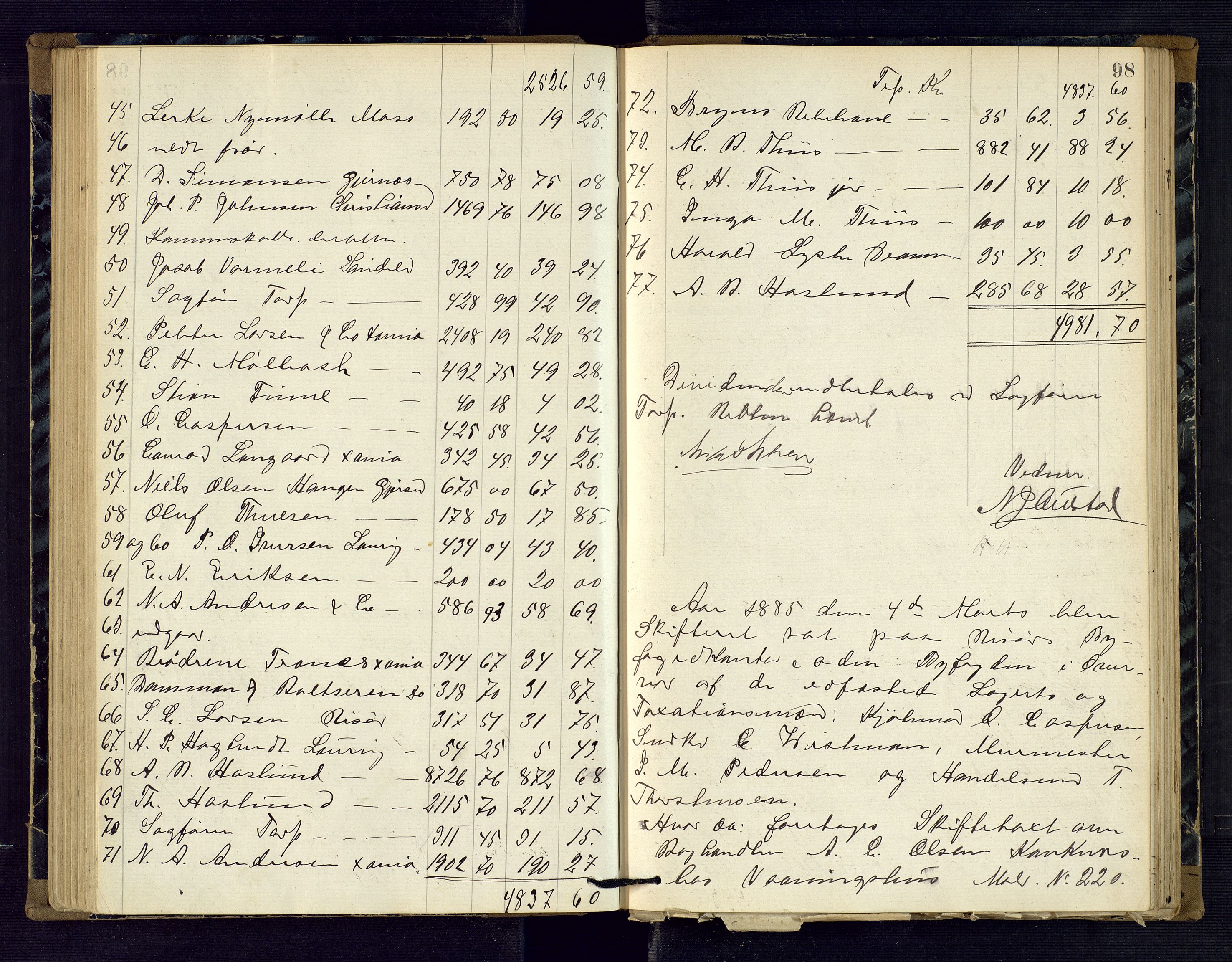 Risør byfogd, AV/SAK-1222-0005/H/Hc/L0004: Skifteprotokoll nr. 3B, 1882-1886, p. 98