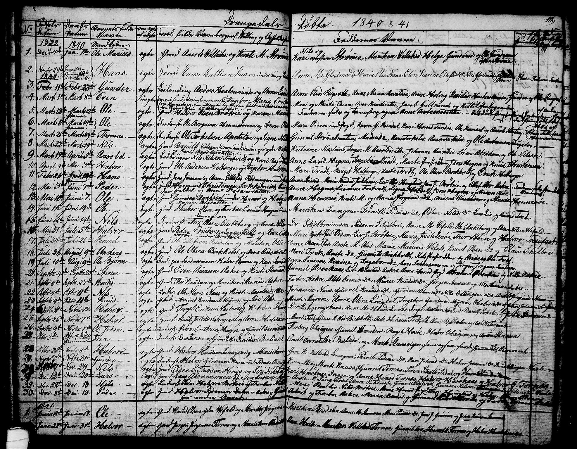 Drangedal kirkebøker, SAKO/A-258/G/Ga/L0001: Parish register (copy) no. I 1 /1, 1814-1856, p. 10
