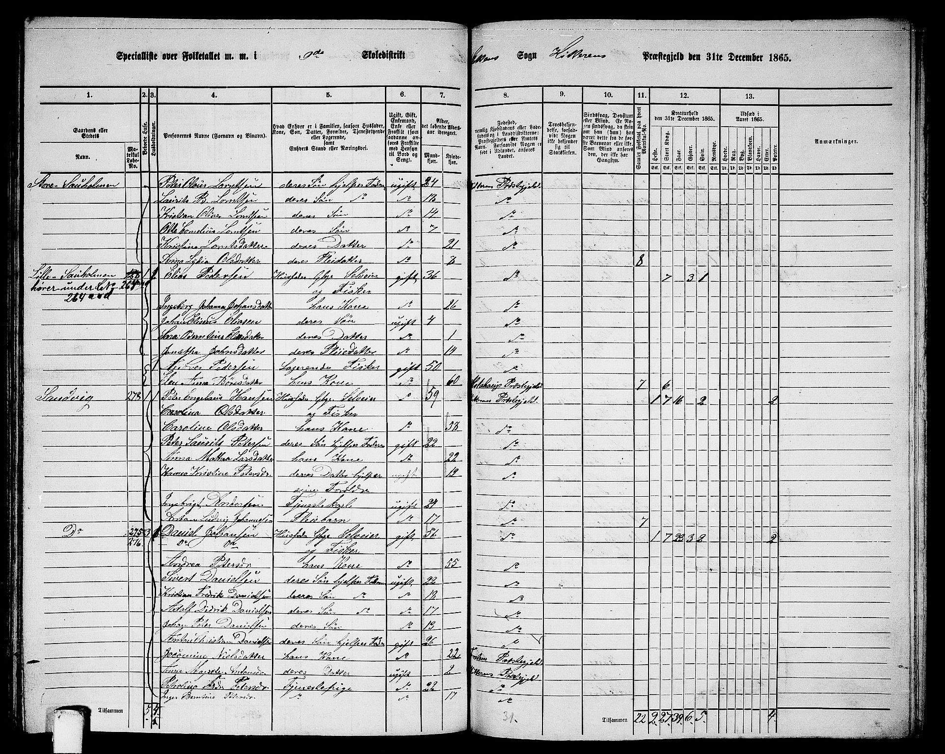 RA, 1865 census for Hitra, 1865, p. 227