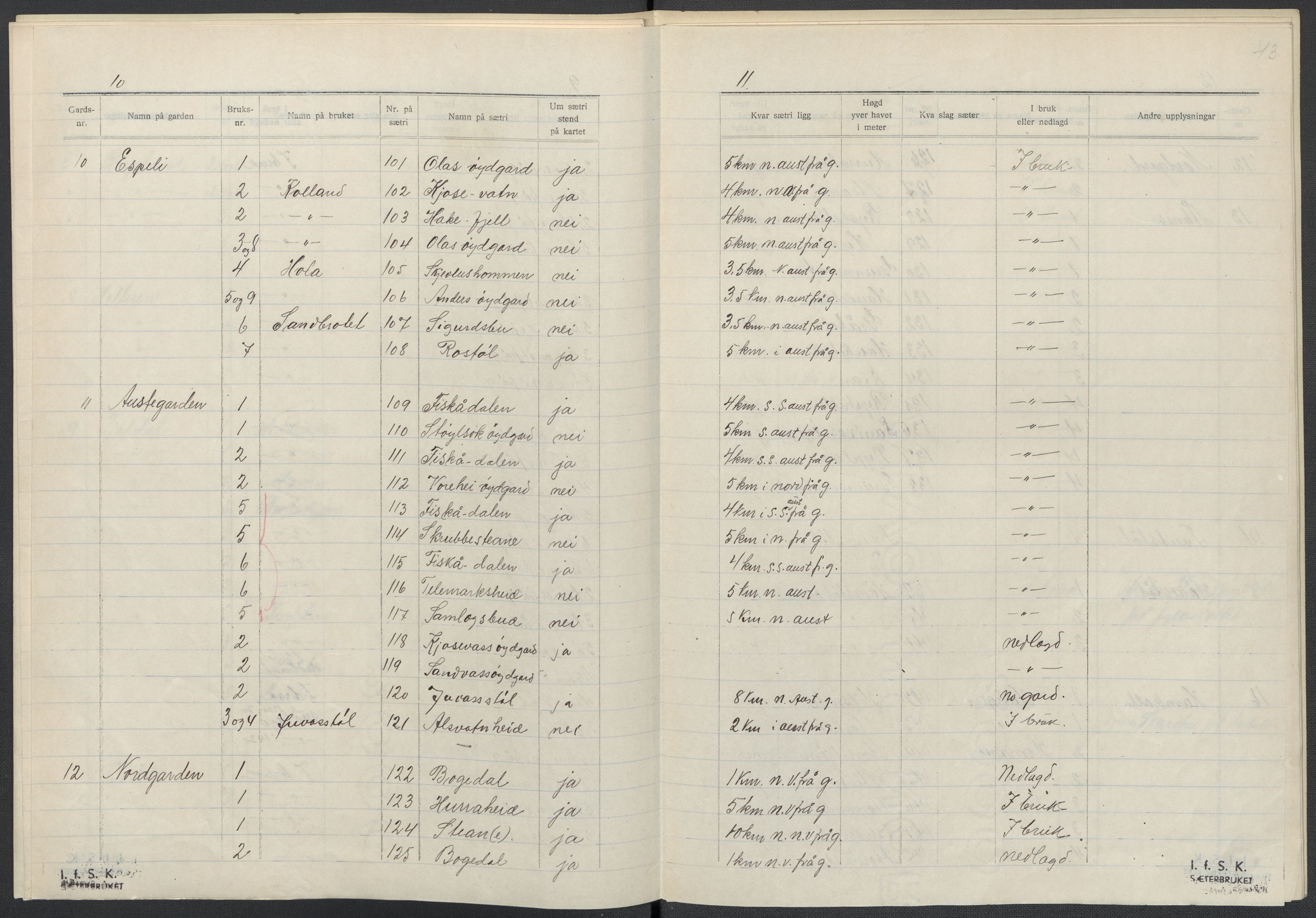 Instituttet for sammenlignende kulturforskning, AV/RA-PA-0424/F/Fc/L0008/0003: Eske B8: / Vest-Agder (perm XXI), 1932-1935, p. 43