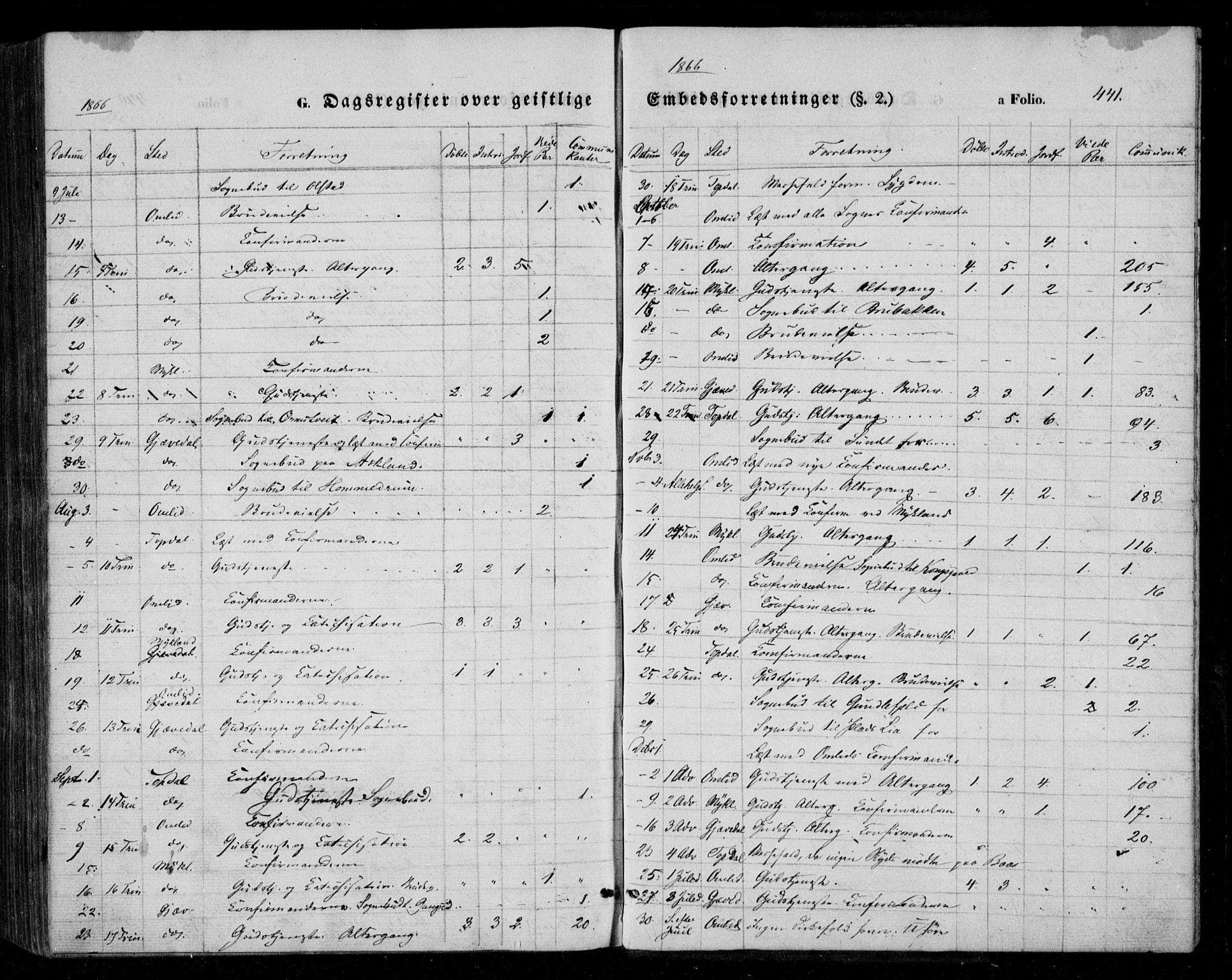 Åmli sokneprestkontor, AV/SAK-1111-0050/F/Fa/Fac/L0008: Parish register (official) no. A 8, 1852-1869, p. 441