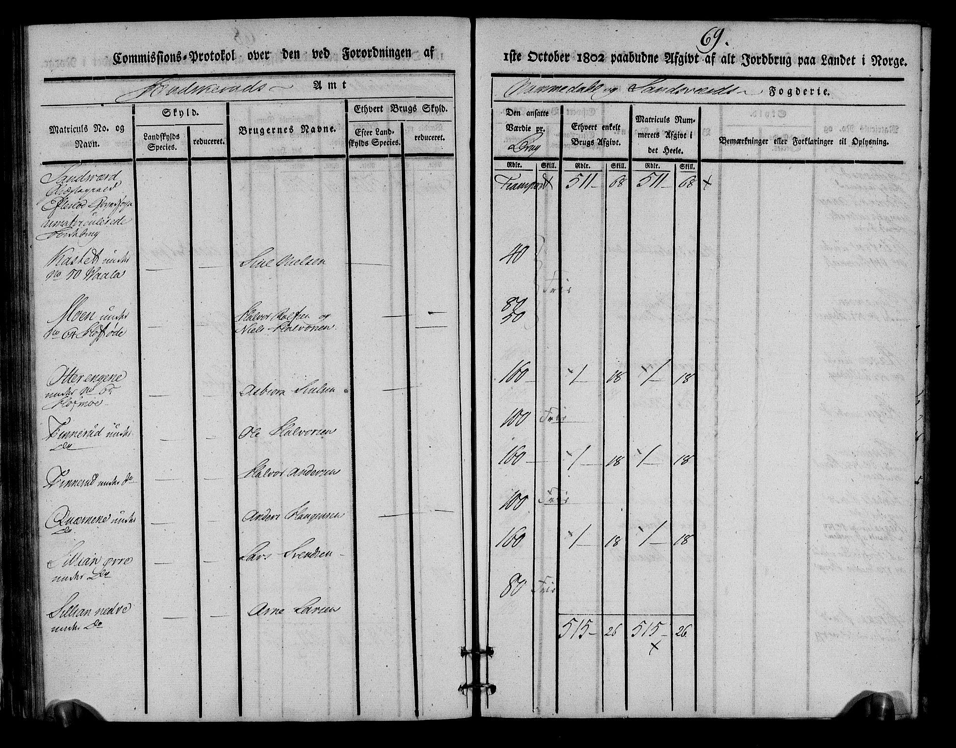 Rentekammeret inntil 1814, Realistisk ordnet avdeling, RA/EA-4070/N/Ne/Nea/L0054: Numedal og Sandsvær fogderi. Kommisjonsprotokoll for Efteløt hovedsogn samt Tuft og Komnes annekser, 1803, p. 71