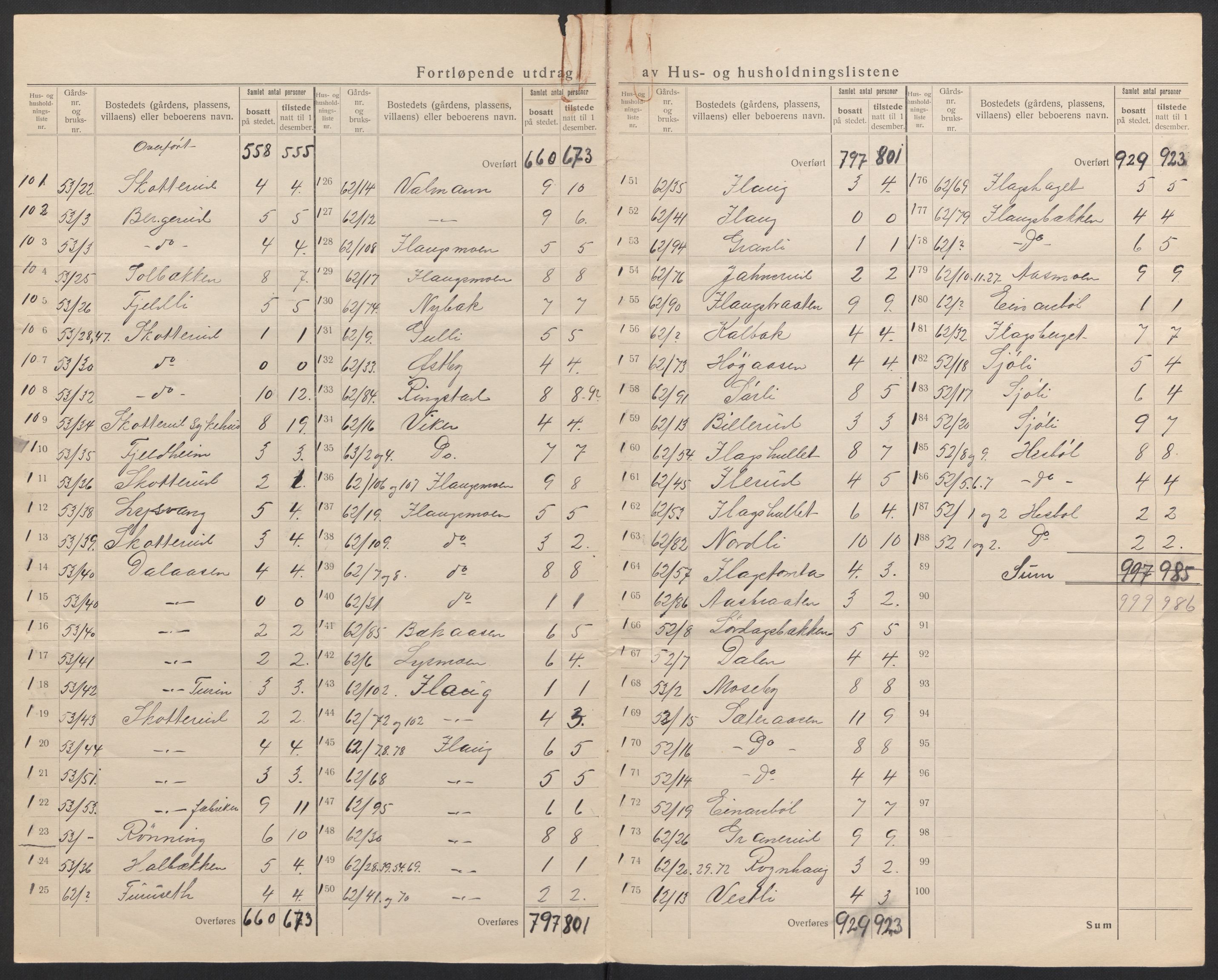 SAH, 1920 census for Eidskog, 1920, p. 32