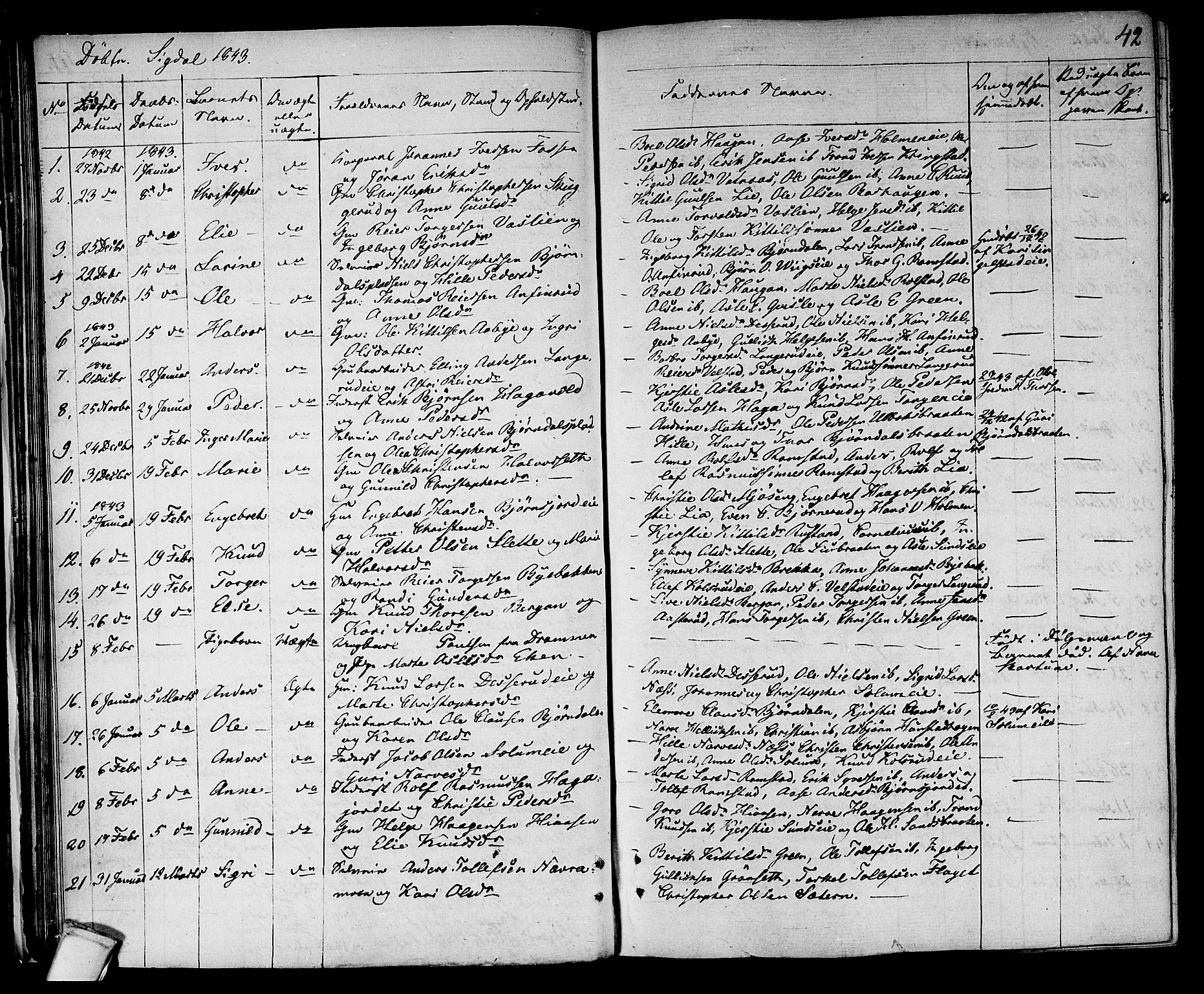Sigdal kirkebøker, AV/SAKO-A-245/F/Fa/L0006: Parish register (official) no. I 6 /1, 1829-1843, p. 42