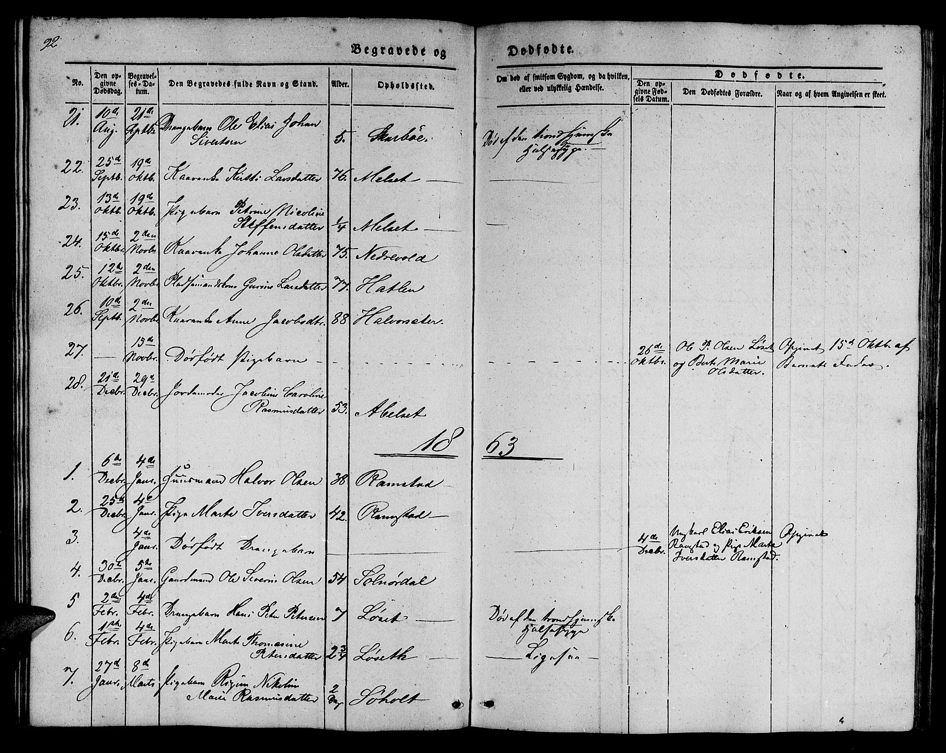 Ministerialprotokoller, klokkerbøker og fødselsregistre - Møre og Romsdal, SAT/A-1454/522/L0324: Parish register (copy) no. 522C03, 1854-1871, p. 92