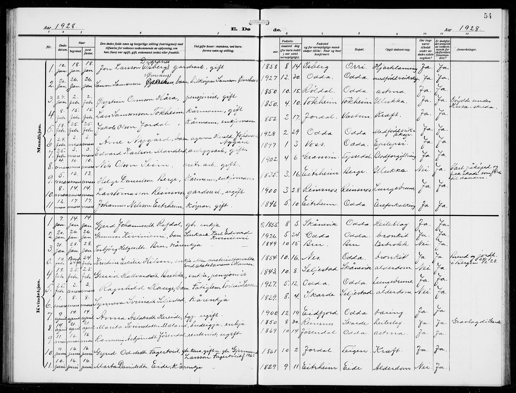 Odda Sokneprestembete, SAB/A-77201/H/Hab: Parish register (copy) no. E 1, 1910-1940, p. 54
