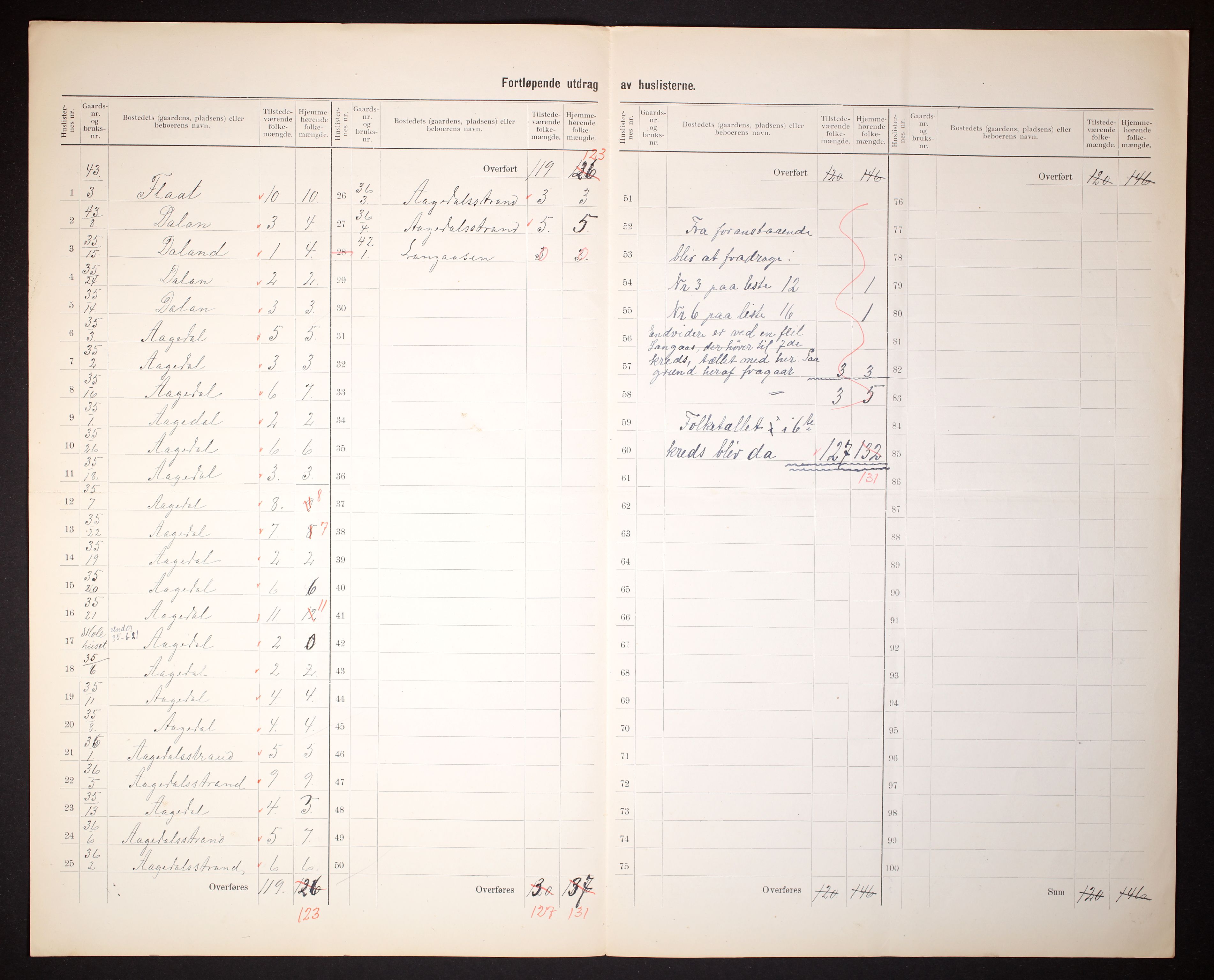 RA, 1910 census for Bjelland, 1910, p. 20