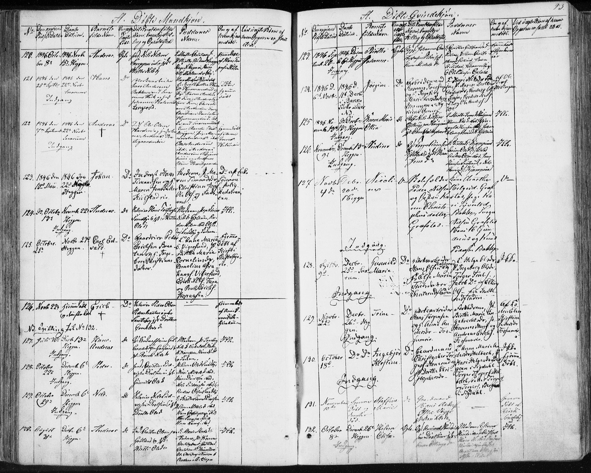 Modum kirkebøker, AV/SAKO-A-234/F/Fa/L0007: Parish register (official) no. 7, 1841-1850, p. 93