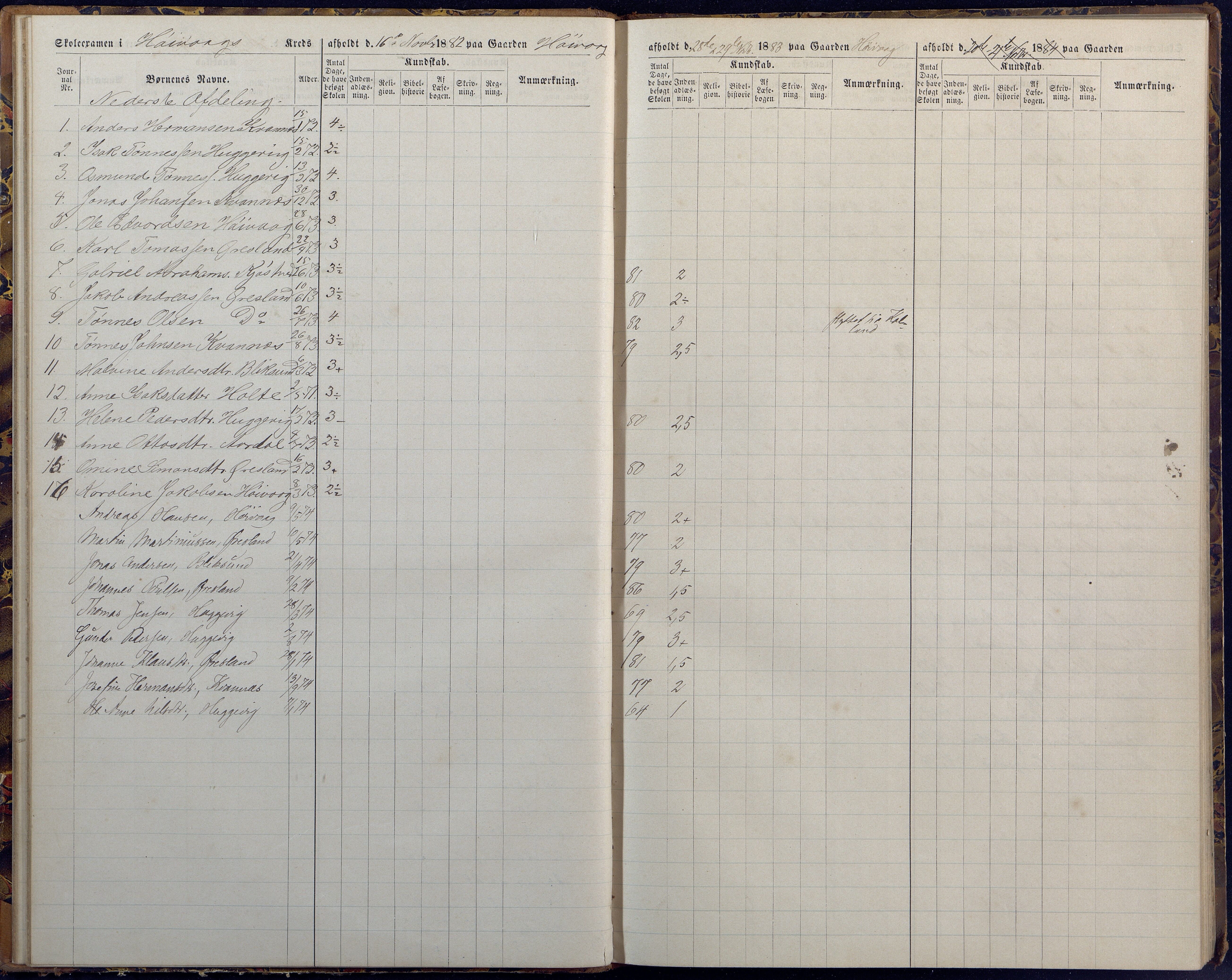 Høvåg kommune, AAKS/KA0927-PK/1/05/L0394: Eksamensprotokoll/alle skoledistrikt, 1882-1889