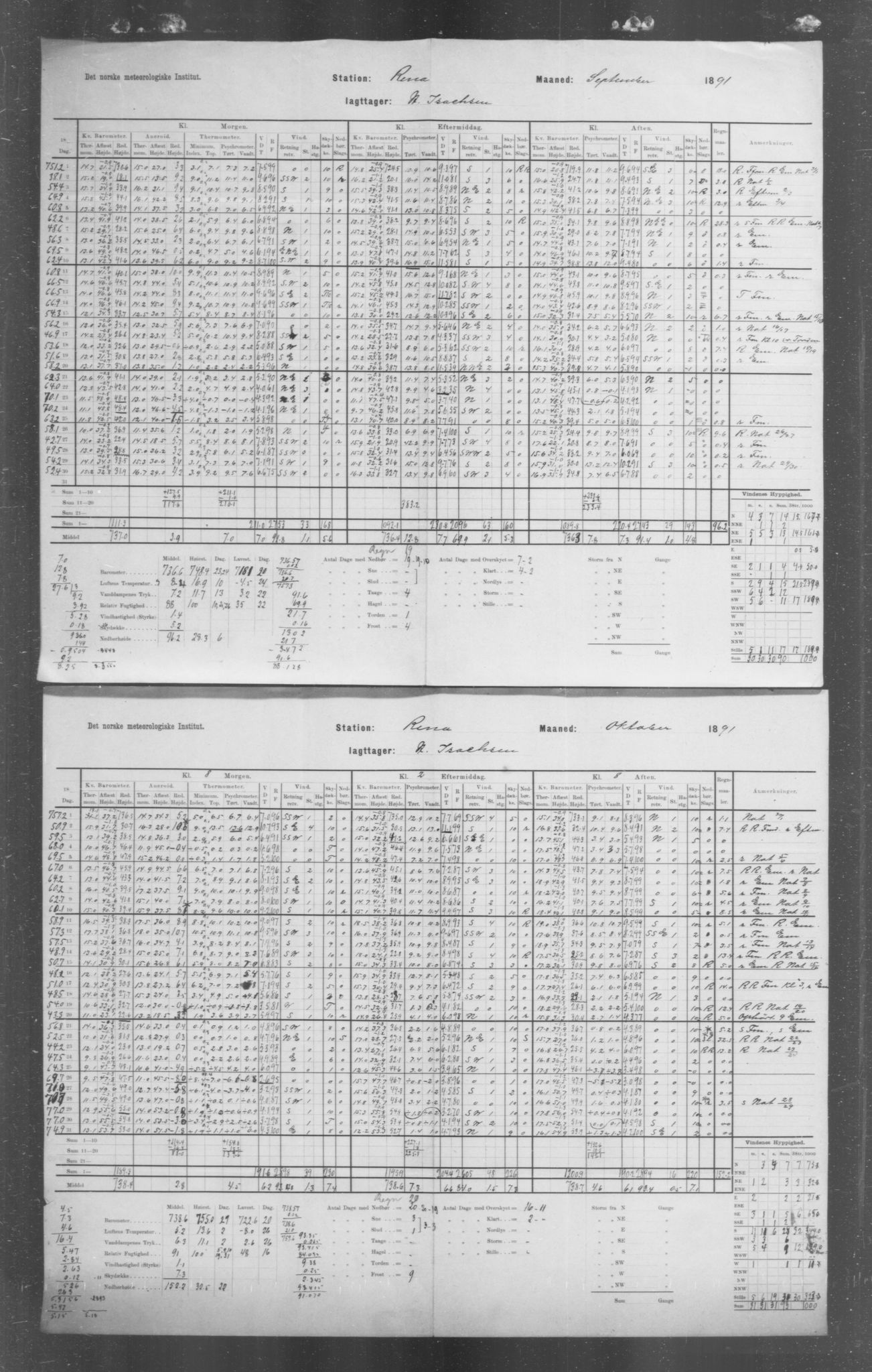 Det norske meteorologiske institutt, AV/RA-S-1570, 1869-1930, p. 80