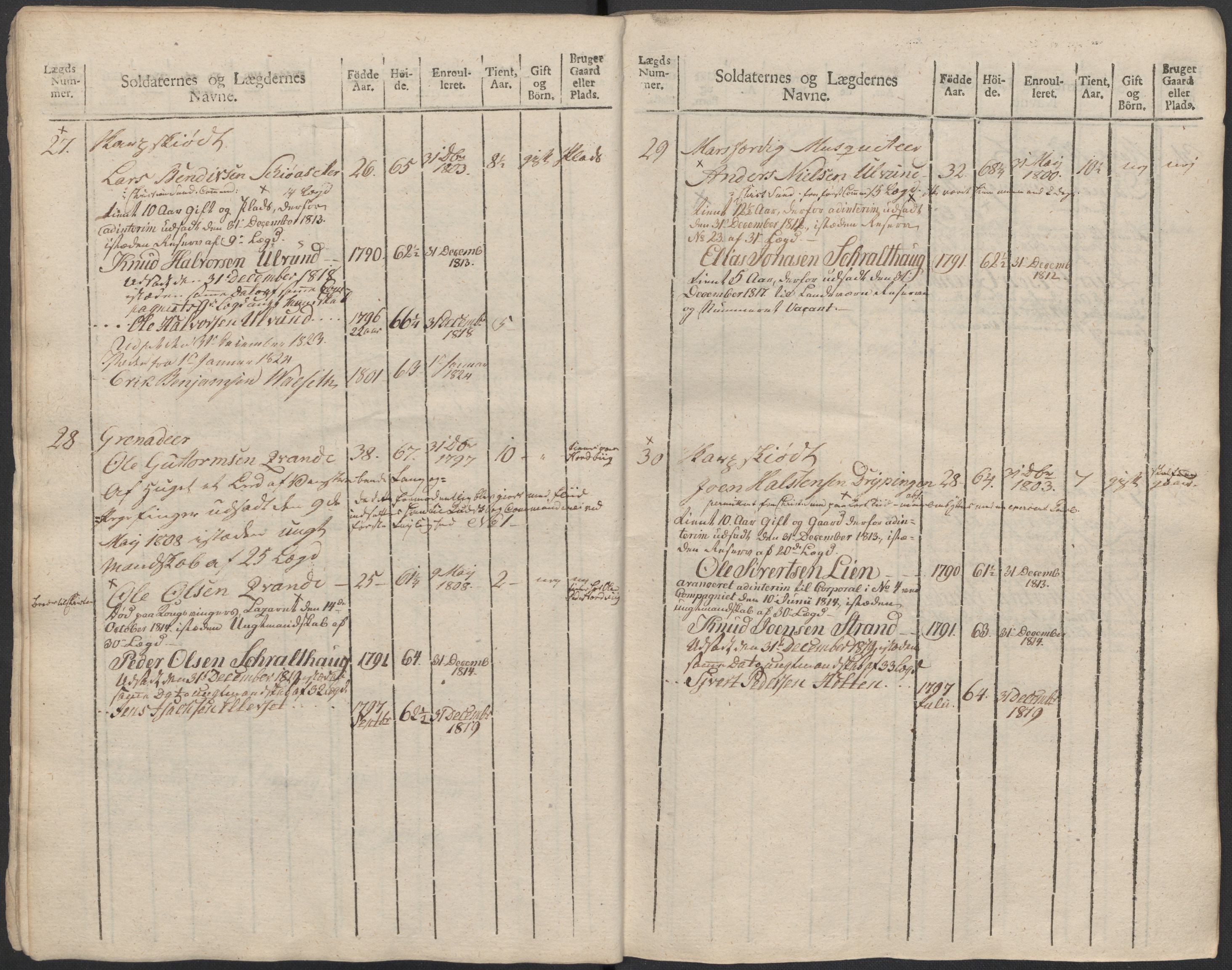 Generalitets- og kommissariatskollegiet, Det kongelige norske kommissariatskollegium, AV/RA-EA-5420/E/Eh/L0083c: 2. Trondheimske nasjonale infanteriregiment, 1810, p. 201