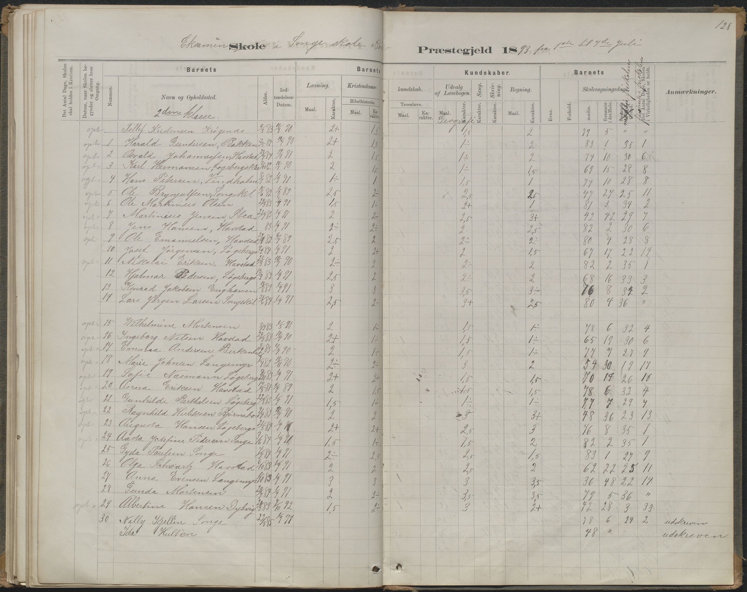 Arendal kommune, Katalog I, AAKS/KA0906-PK-I/07/L0368: Karakterprotokol lærerens skole, 1880-1893, p. 128