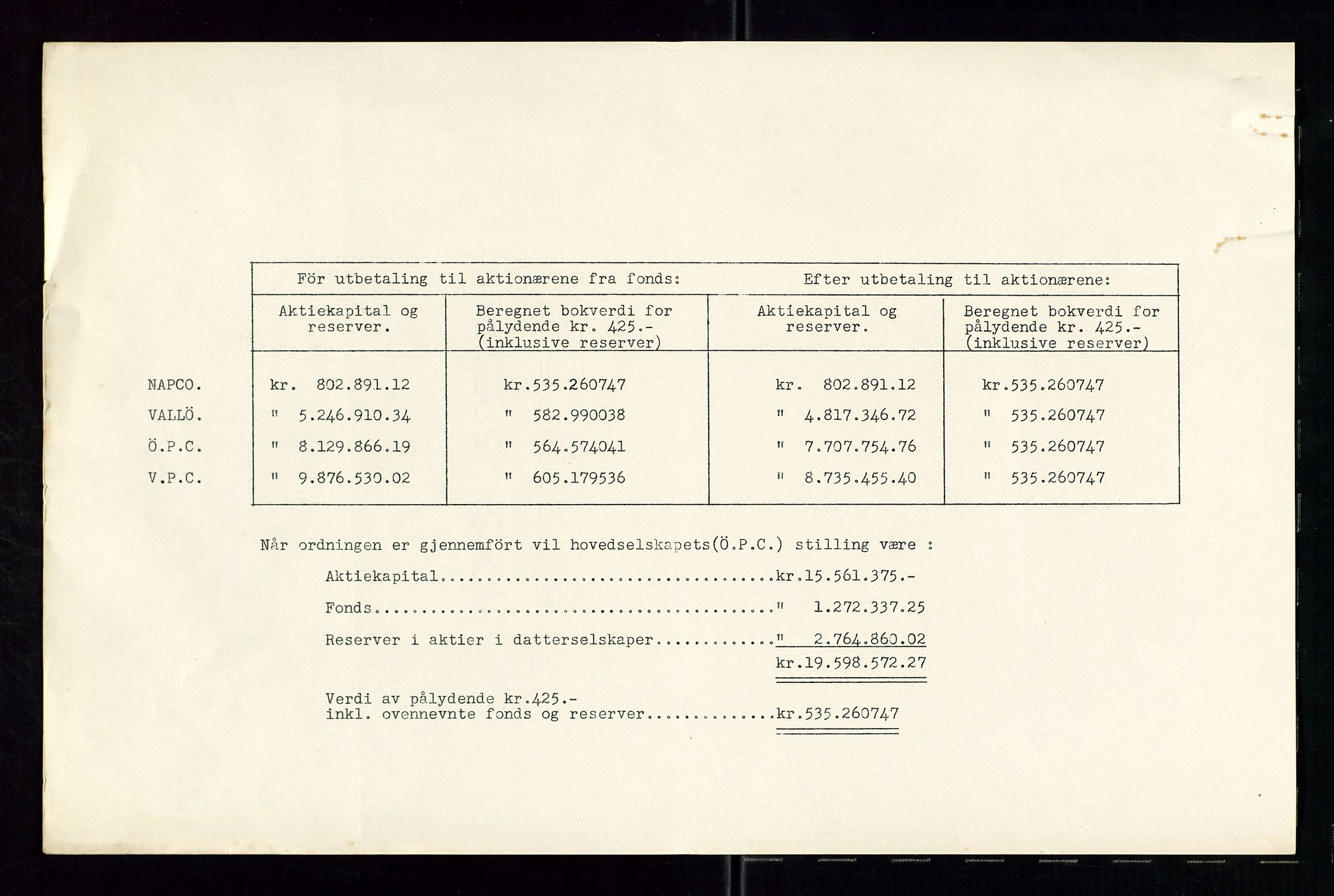 Pa 1536 - Esso Norge as, Vallø Oljeraffineri og lager, AV/SAST-A-101956/A/Aa/L0002: Vallø Oljeraffineri ordinær og ekstraordinær generalforsamling 1934. Ordinær generalforsamling Vallø Oljeraffineri, Norsk Amerikansk Petroleuns co., Vestlandske Petroleums co. 1935., 1934-1935, p. 21