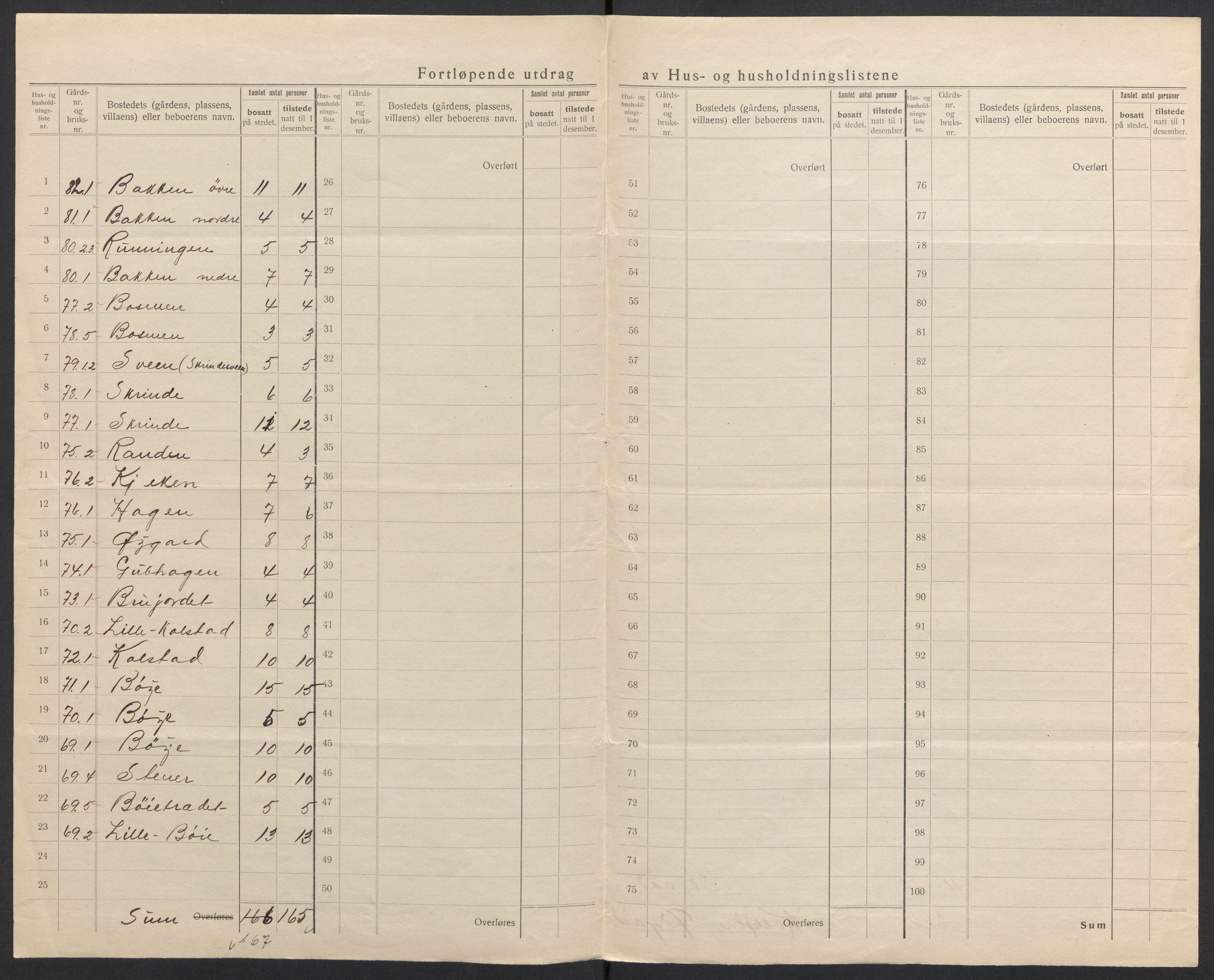 SAH, 1920 census for Skjåk, 1920, p. 25