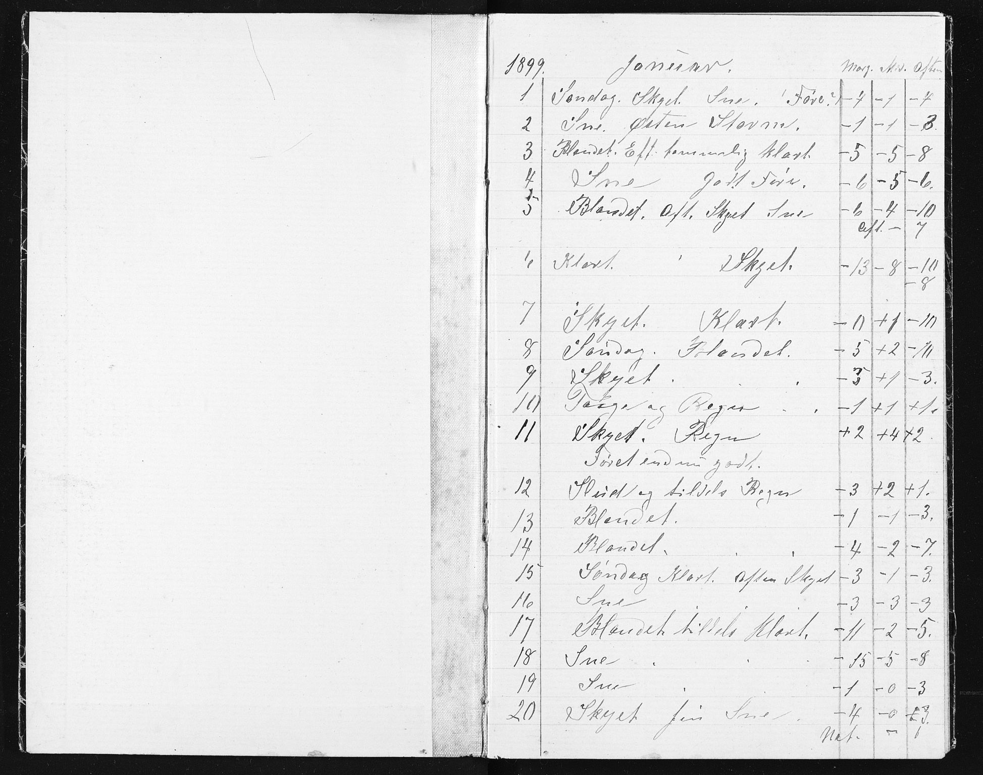 Familien Aalls privatarkiv , NESJ/NJM-005/E-00003/L0001/0002/0006: Dag- og notatbøker / Dølner dagbok-bokpakke 002, 1899-1901