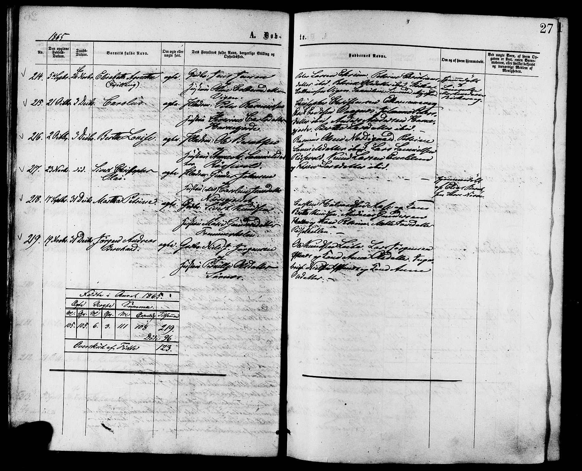 Ministerialprotokoller, klokkerbøker og fødselsregistre - Møre og Romsdal, AV/SAT-A-1454/528/L0399: Parish register (official) no. 528A10, 1864-1879, p. 27