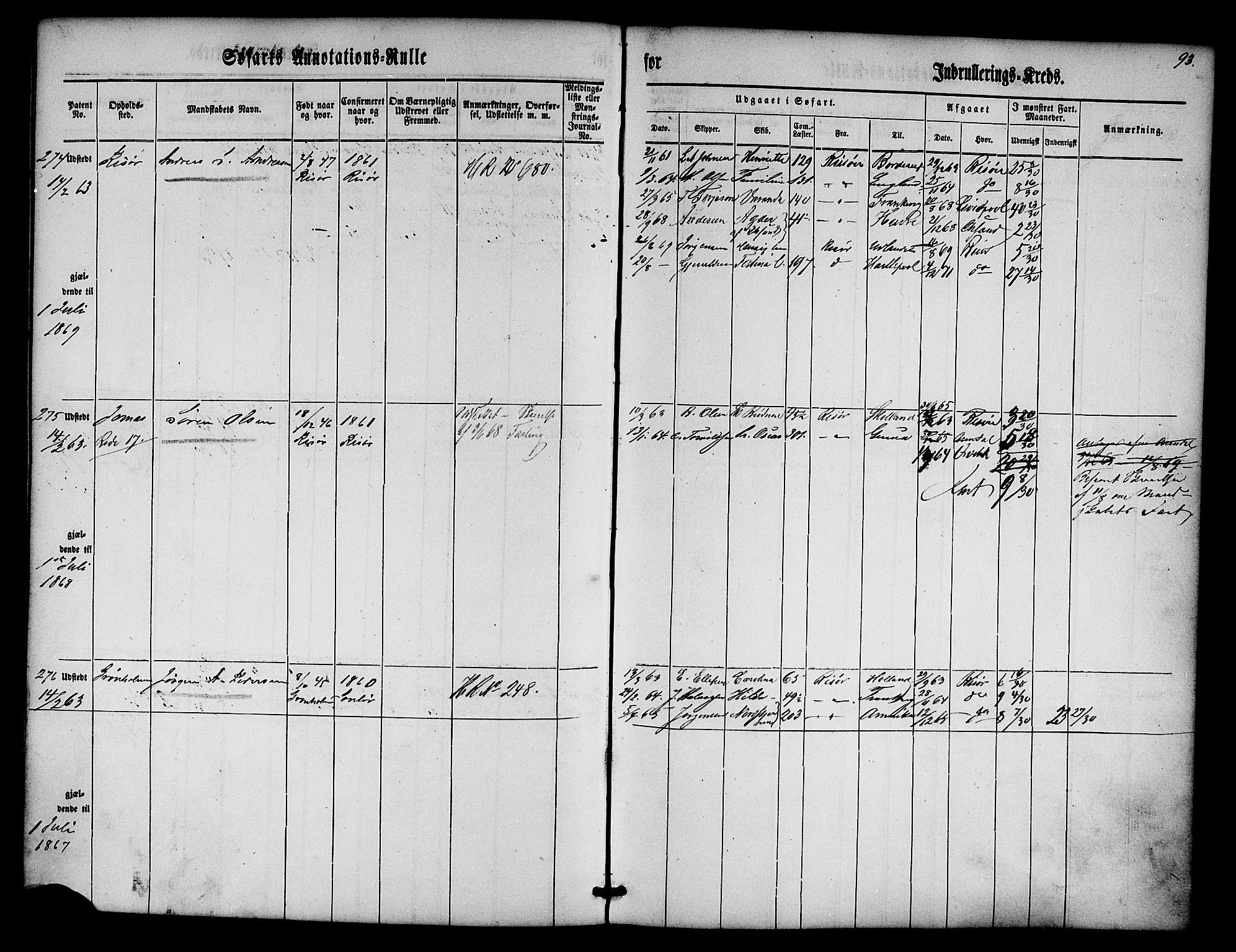 Risør mønstringskrets, SAK/2031-0010/F/Fa/L0001: Annotasjonsrulle nr 1-435 med register, D-1, 1860-1865, p. 112