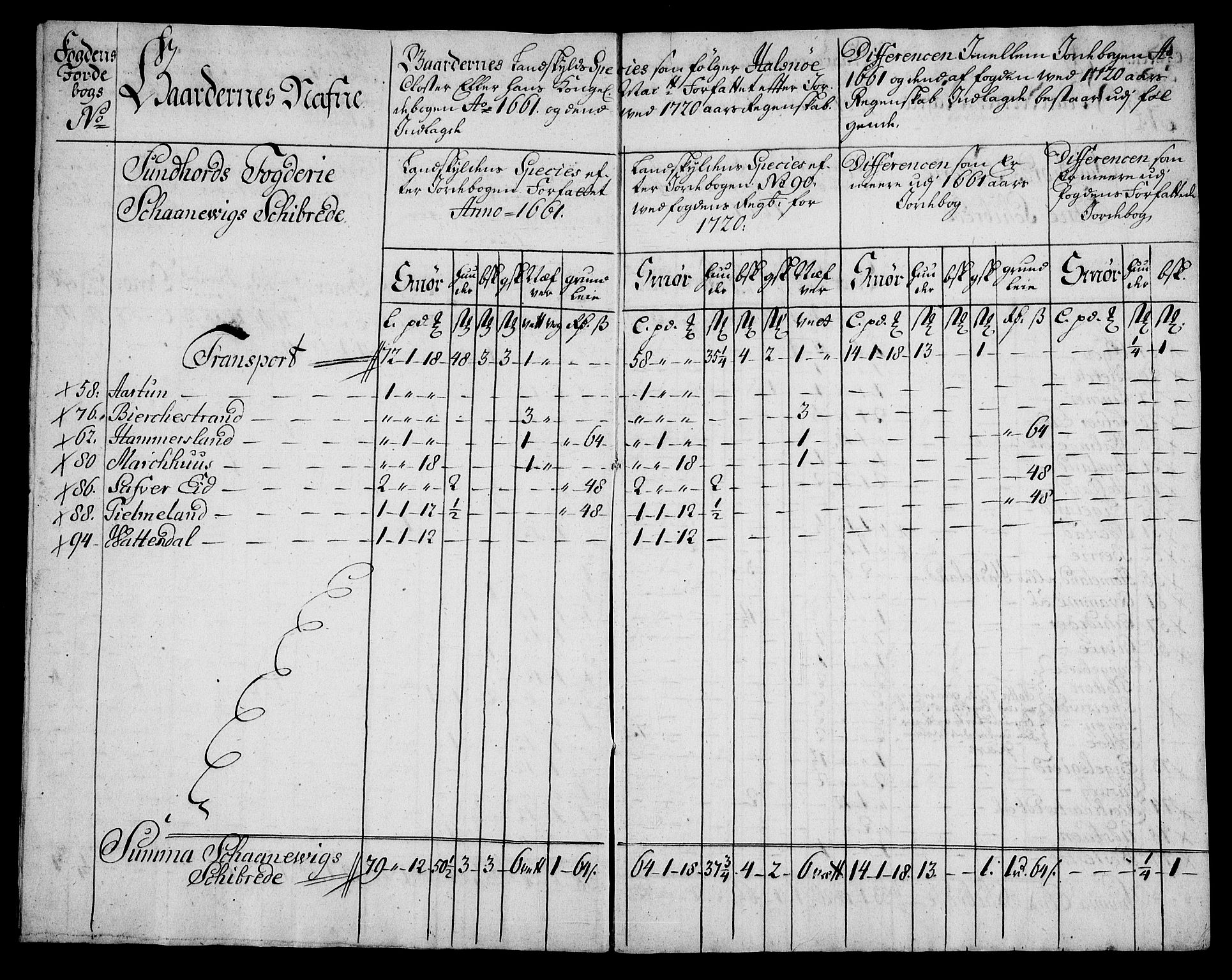 Rentekammeret inntil 1814, Realistisk ordnet avdeling, AV/RA-EA-4070/On/L0005: [Jj 6]: Forskjellige dokumenter om Halsnøy klosters gods, 1697-1770, p. 188