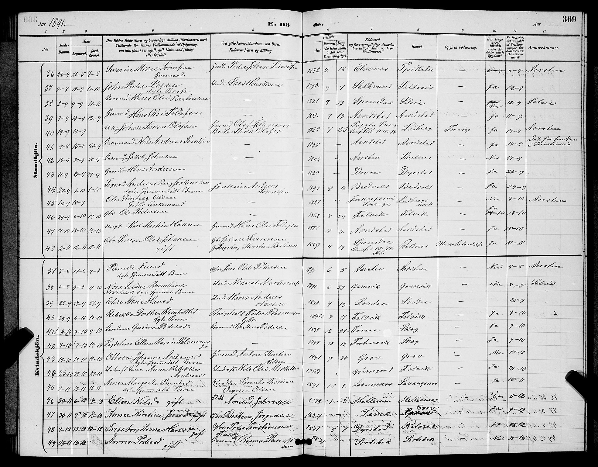 Ibestad sokneprestembete, AV/SATØ-S-0077/H/Ha/Hab/L0008klokker: Parish register (copy) no. 8, 1890-1903, p. 369