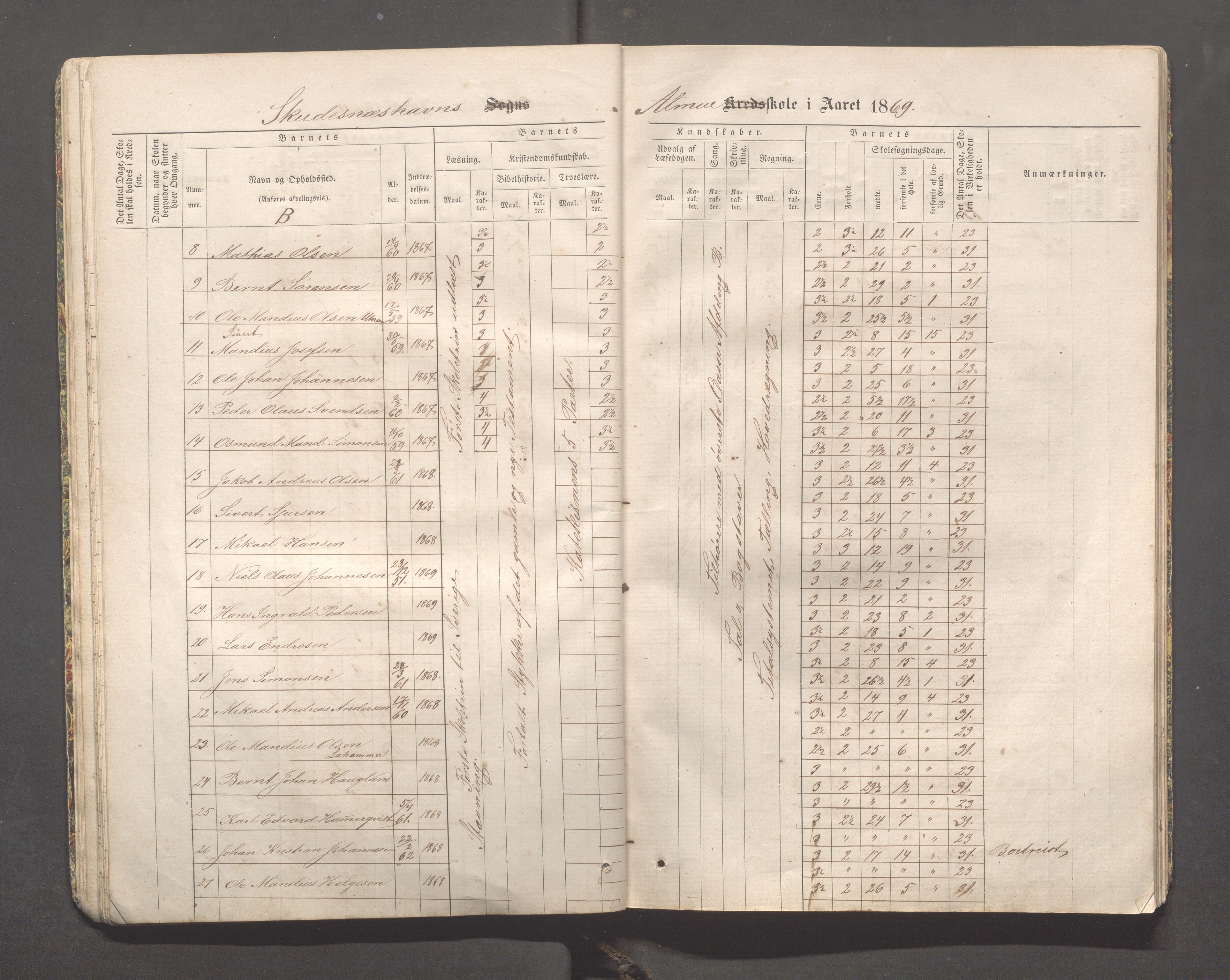 Skudeneshavn kommune - Skudeneshavn skole, IKAR/A-373/F/L0001: Karakterprotokoll, 1866-1871, p. 30