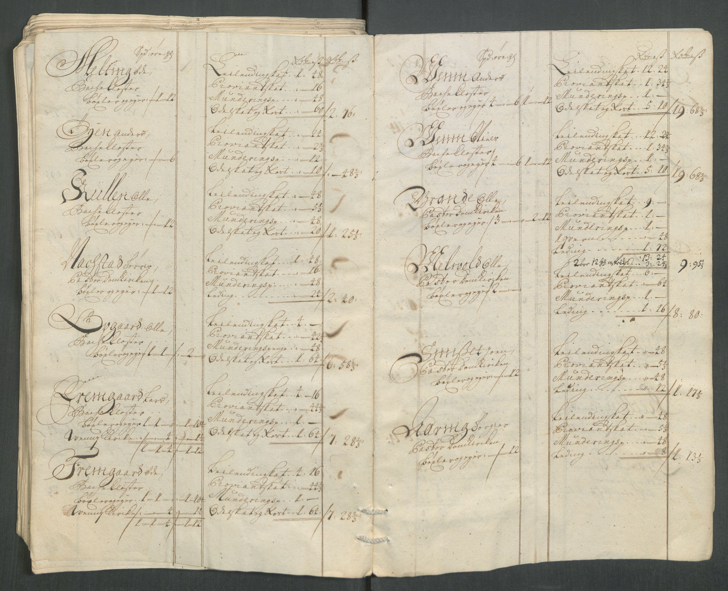 Rentekammeret inntil 1814, Reviderte regnskaper, Fogderegnskap, RA/EA-4092/R63/L4320: Fogderegnskap Inderøy, 1712, p. 120