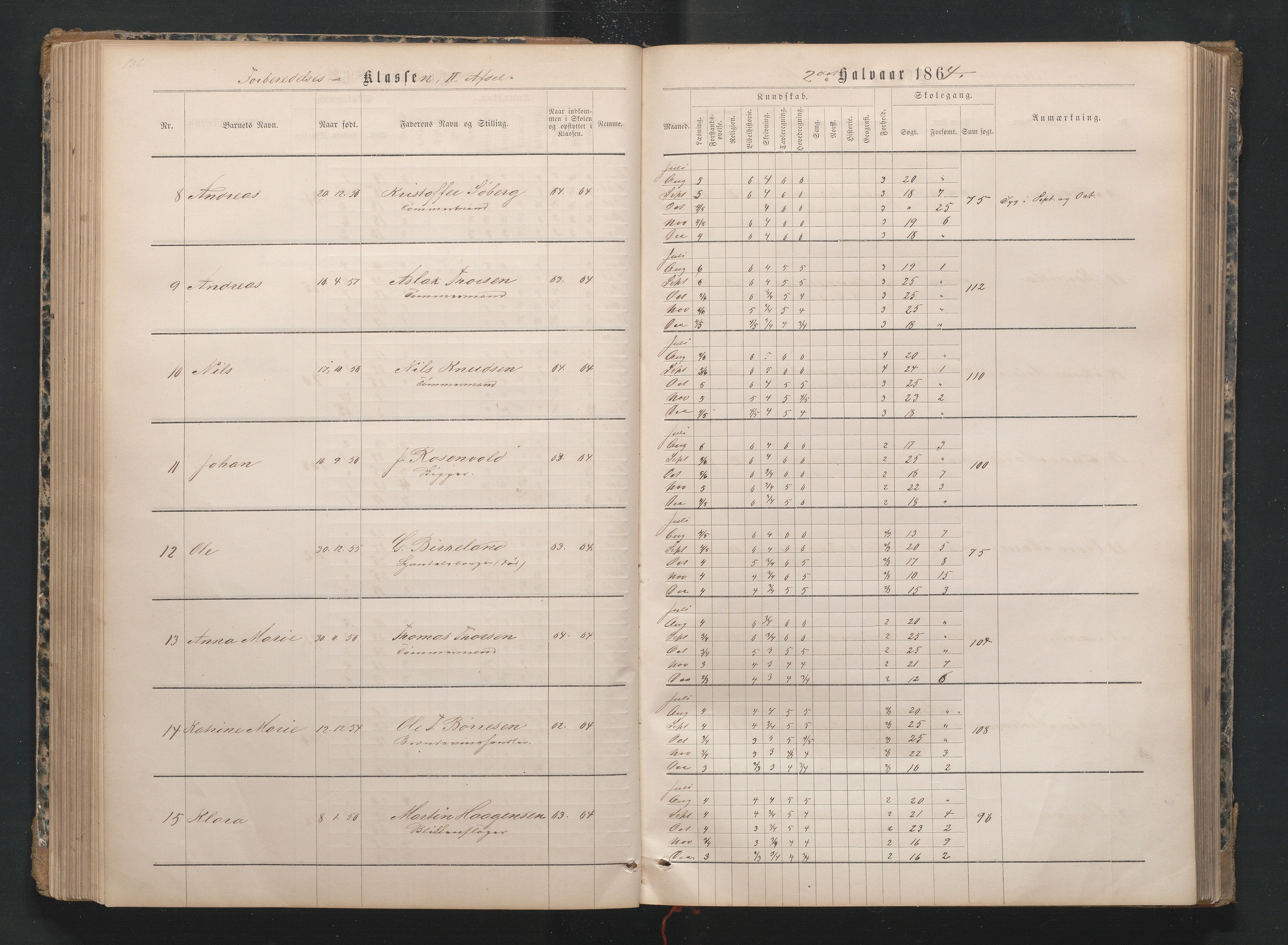 Lillesand kommune, AAKS/KA0926-PK/1/09/L0019: Lillesand Borger og Almueskole - Karakterprotokoll, 1862-1868, p. 106