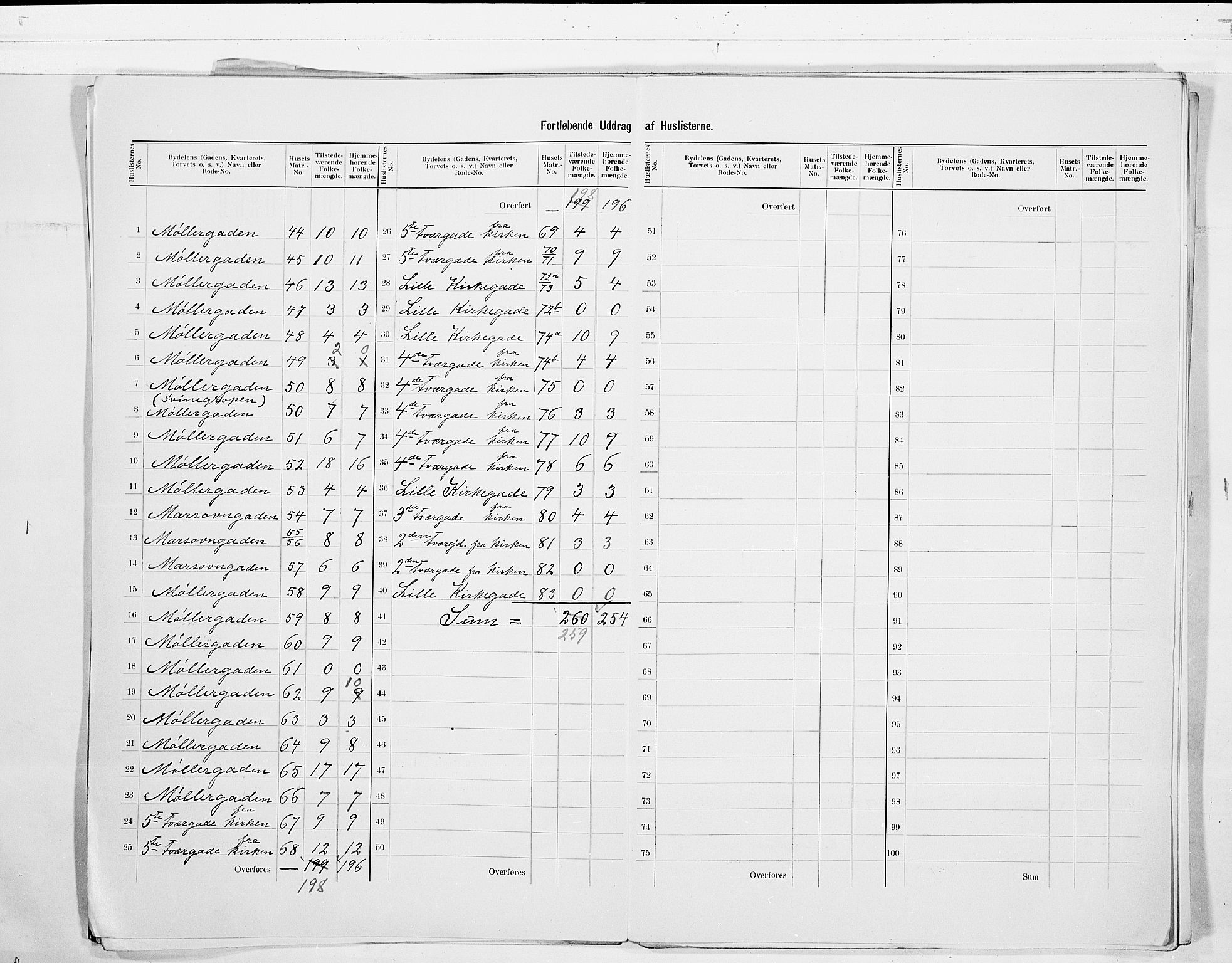 RA, 1900 census for Kongsberg, 1900, p. 7