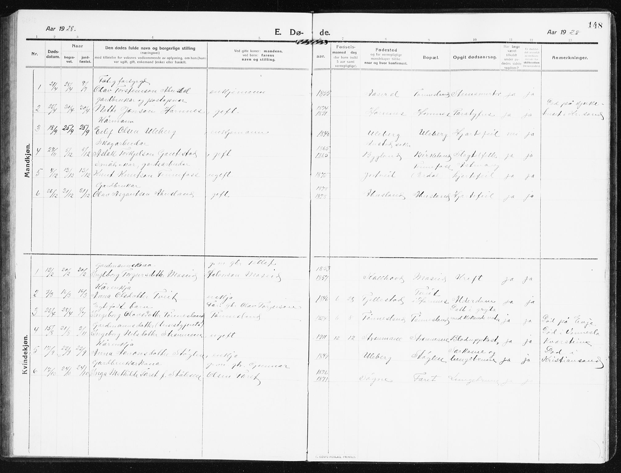 Evje sokneprestkontor, AV/SAK-1111-0008/F/Fb/Fbb/L0003: Parish register (copy) no. B 3, 1910-1933, p. 148