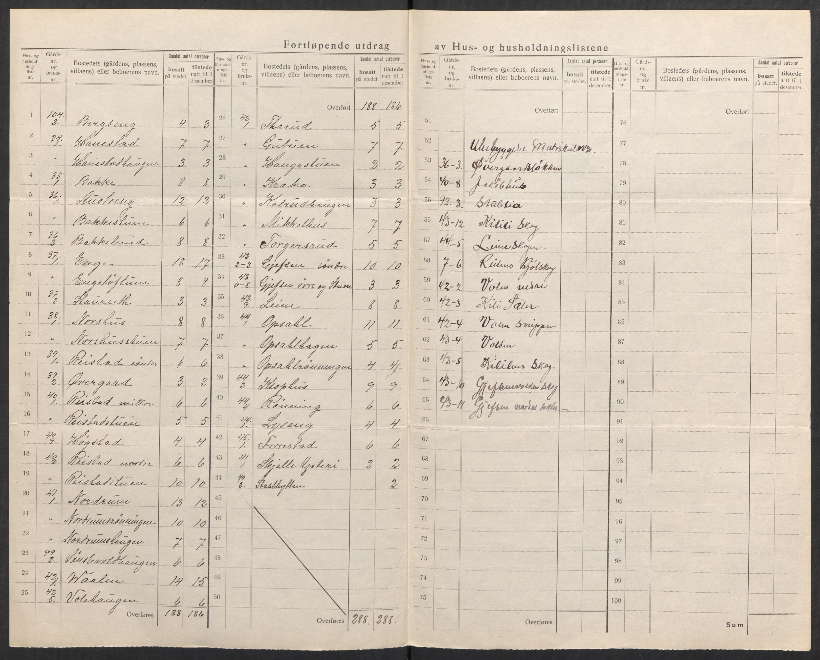 SAH, 1920 census for Østre Gausdal, 1920, p. 21