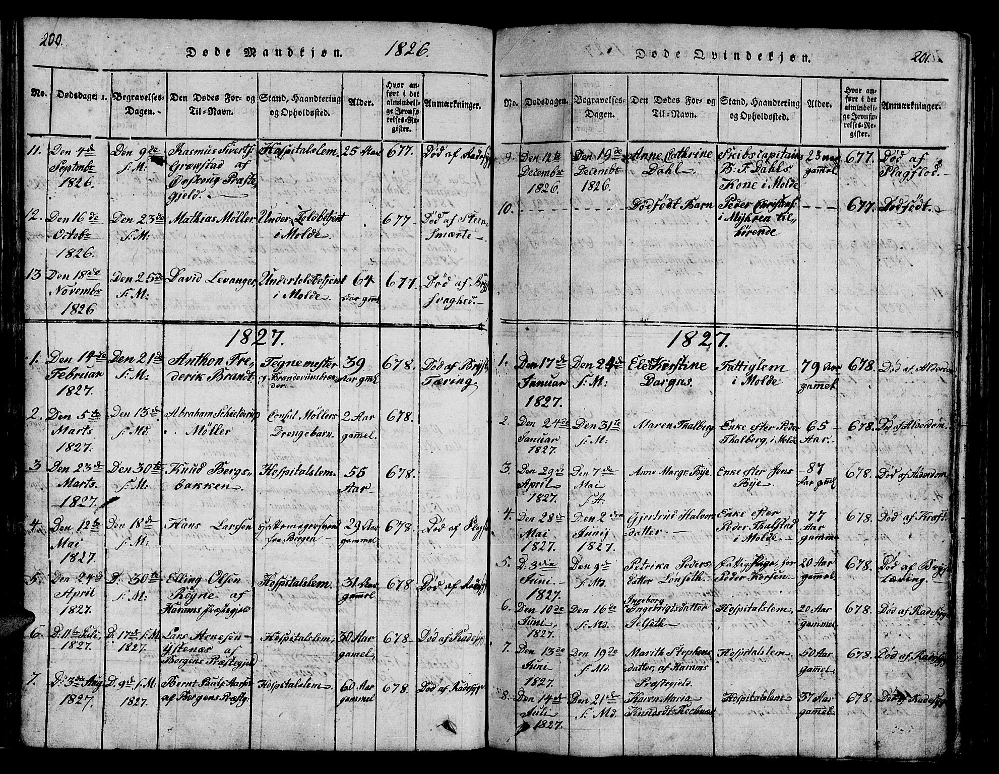 Ministerialprotokoller, klokkerbøker og fødselsregistre - Møre og Romsdal, SAT/A-1454/558/L0700: Parish register (copy) no. 558C01, 1818-1868, p. 200-201