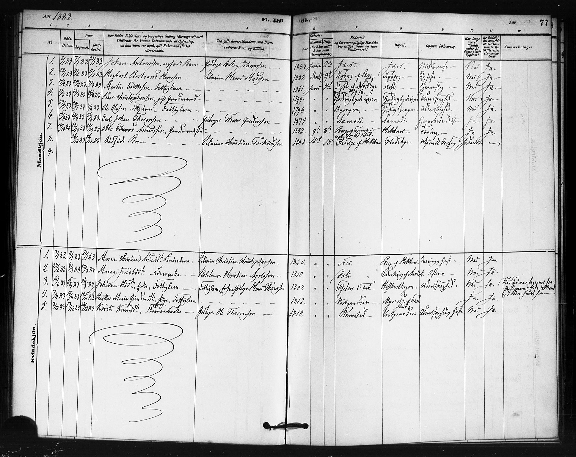 Fet prestekontor Kirkebøker, SAO/A-10370a/F/Fb/L0001: Parish register (official) no. II 1, 1878-1891, p. 77