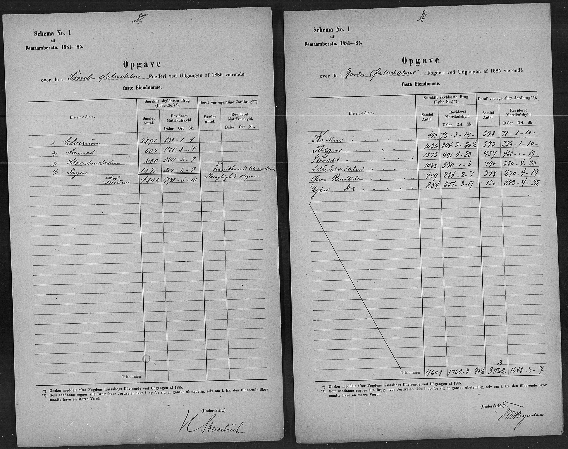 Statistisk sentralbyrå, Næringsøkonomiske emner, Generelt - Amtmennenes femårsberetninger, AV/RA-S-2233/F/Fa/L0059: --, 1876-1885, p. 266