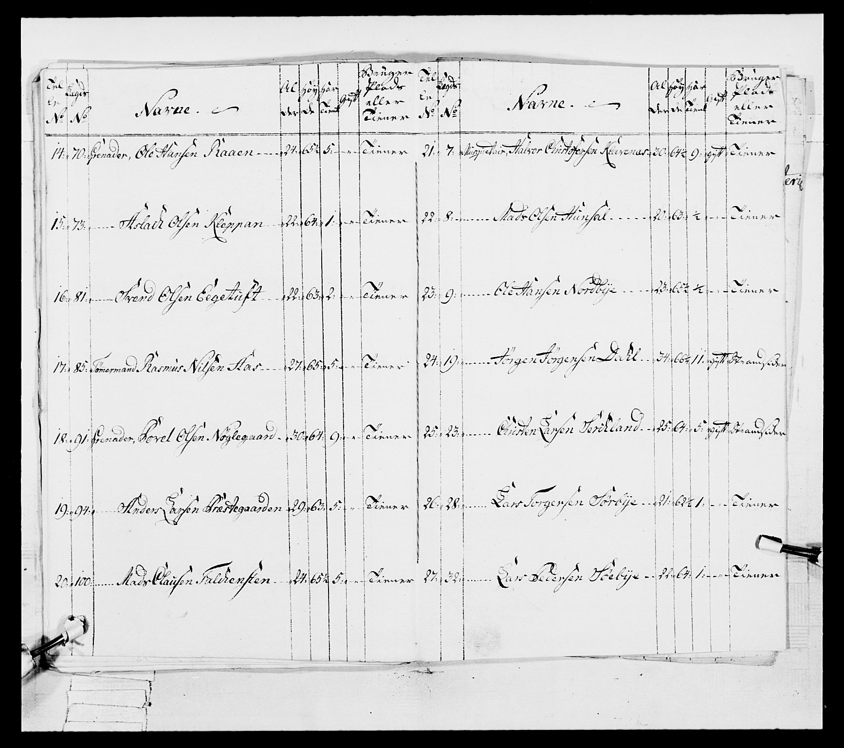 Generalitets- og kommissariatskollegiet, Det kongelige norske kommissariatskollegium, AV/RA-EA-5420/E/Eh/L0038: 1. Akershusiske nasjonale infanteriregiment, 1776-1788, p. 392