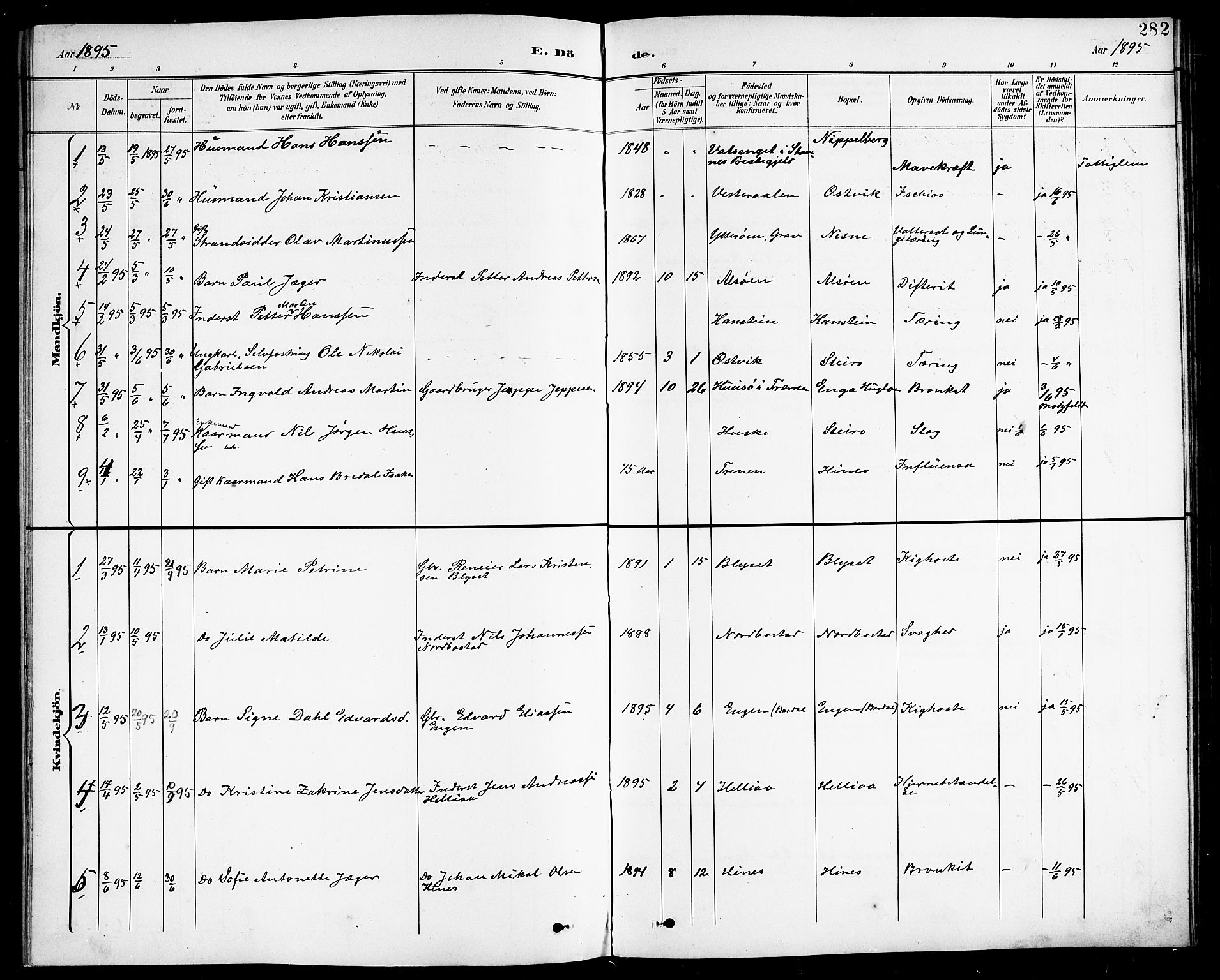 Ministerialprotokoller, klokkerbøker og fødselsregistre - Nordland, AV/SAT-A-1459/838/L0559: Parish register (copy) no. 838C06, 1893-1910, p. 282