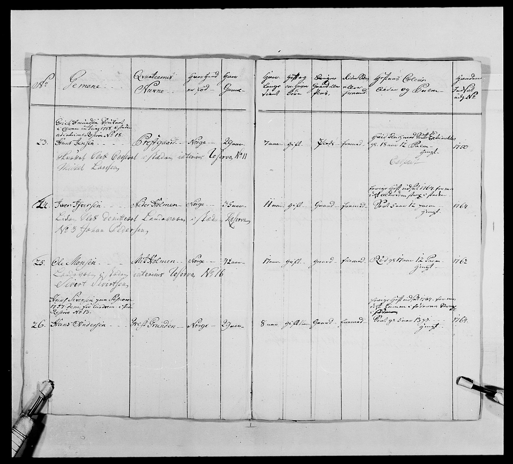 Kommanderende general (KG I) med Det norske krigsdirektorium, AV/RA-EA-5419/E/Ea/L0483: Nordafjelske dragonregiment, 1765-1767, p. 376