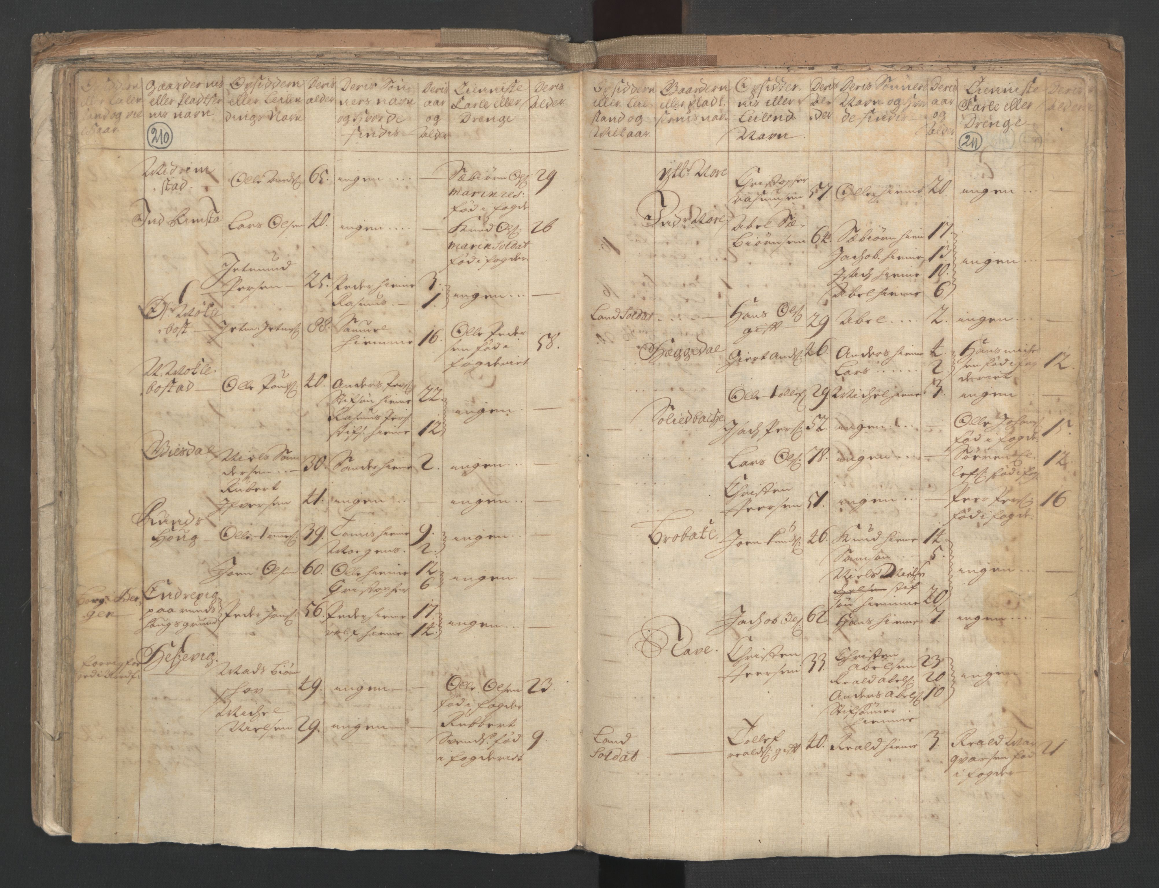 RA, Census (manntall) 1701, no. 9: Sunnfjord fogderi, Nordfjord fogderi and Svanø birk, 1701, p. 210-211