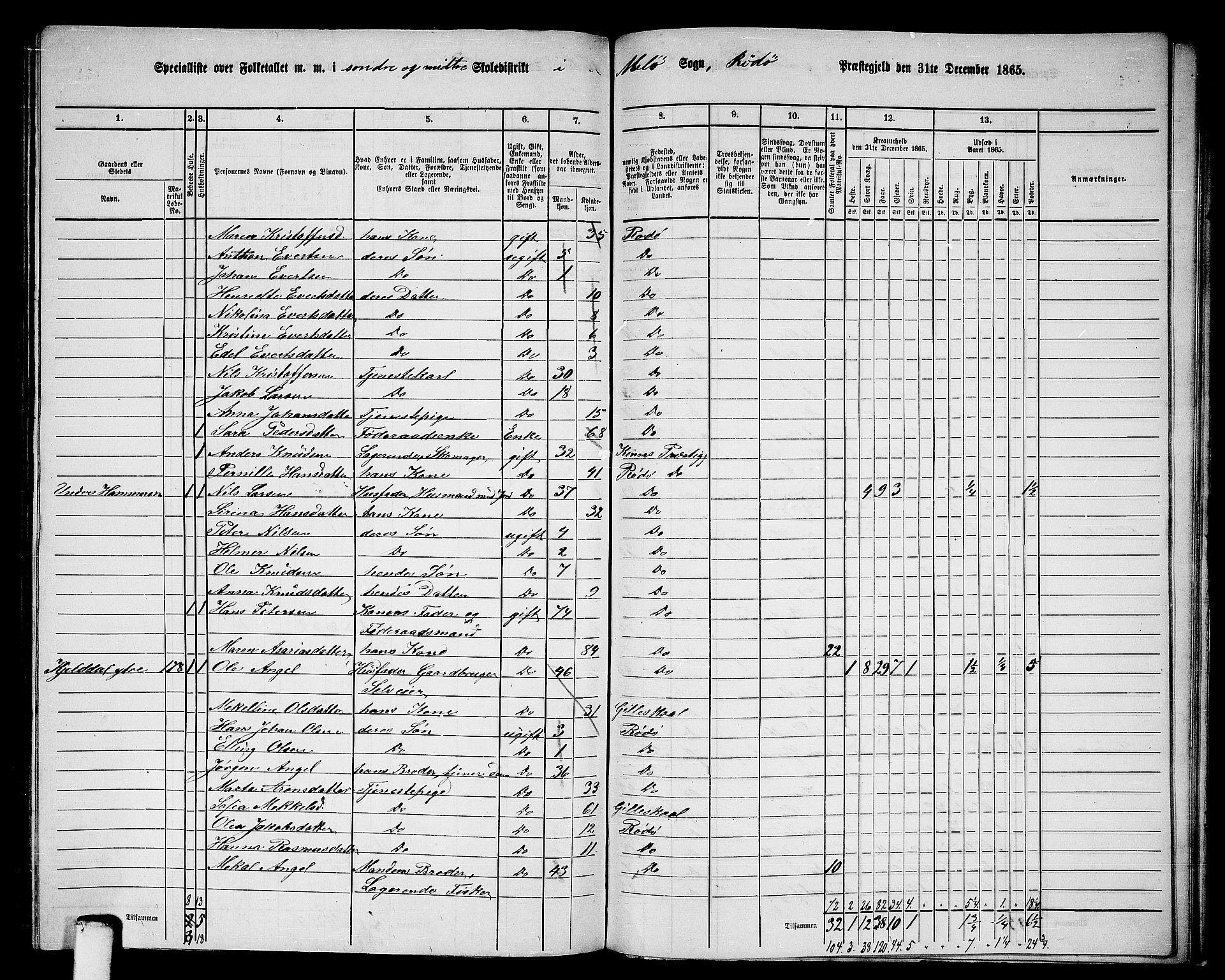 RA, 1865 census for Rødøy, 1865, p. 122