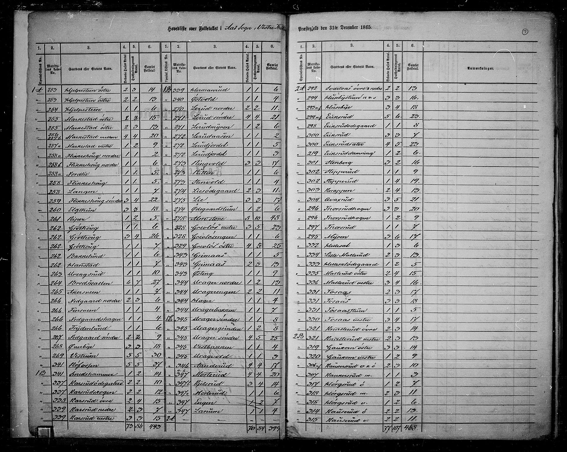 RA, 1865 census for Vestre Toten, 1865, p. 10