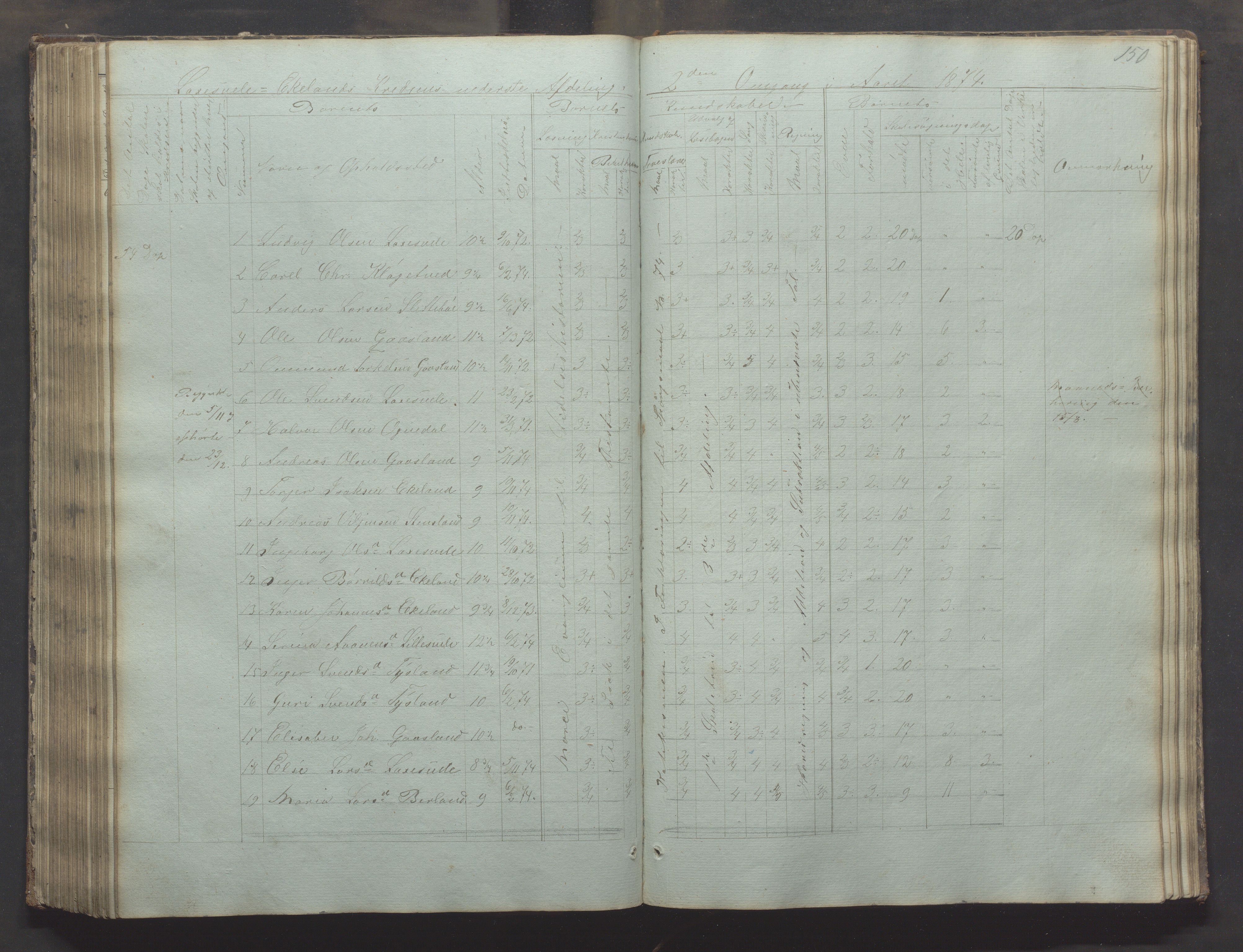 Bjerkreim kommune - Skulestyret, IKAR/K-101539/H/L0002: Skolejournal for vestre skuledistrikt, 1858-1894, p. 149b-150a