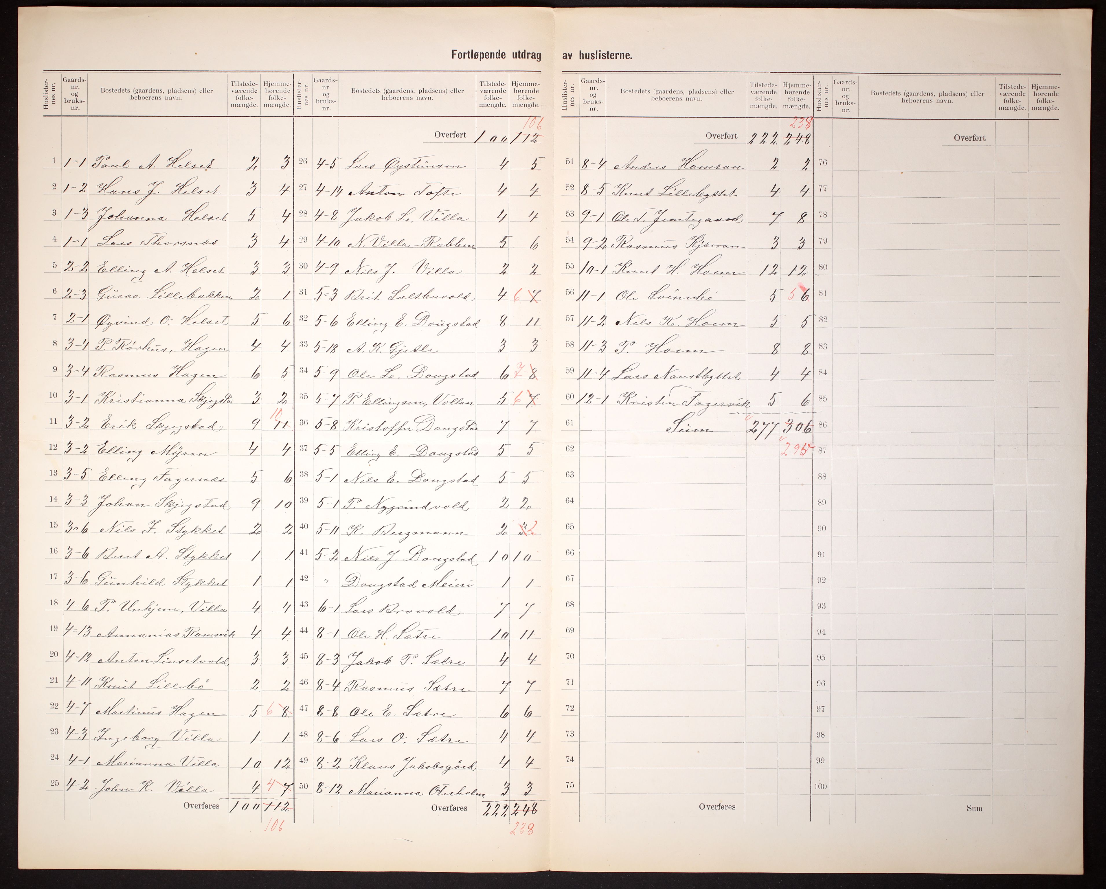 RA, 1910 census for Sylte, 1910, p. 5